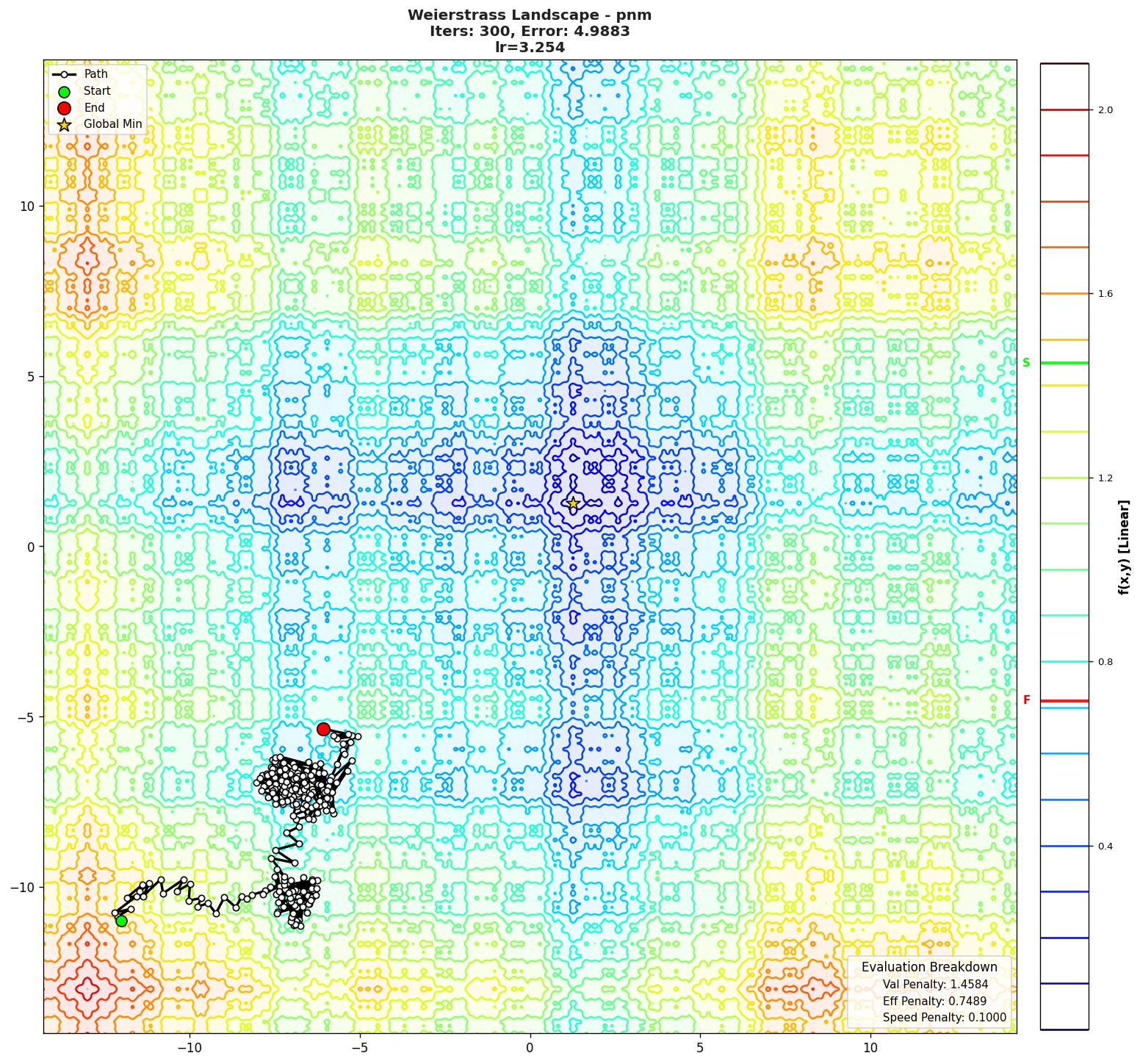 Weierstrass visualization