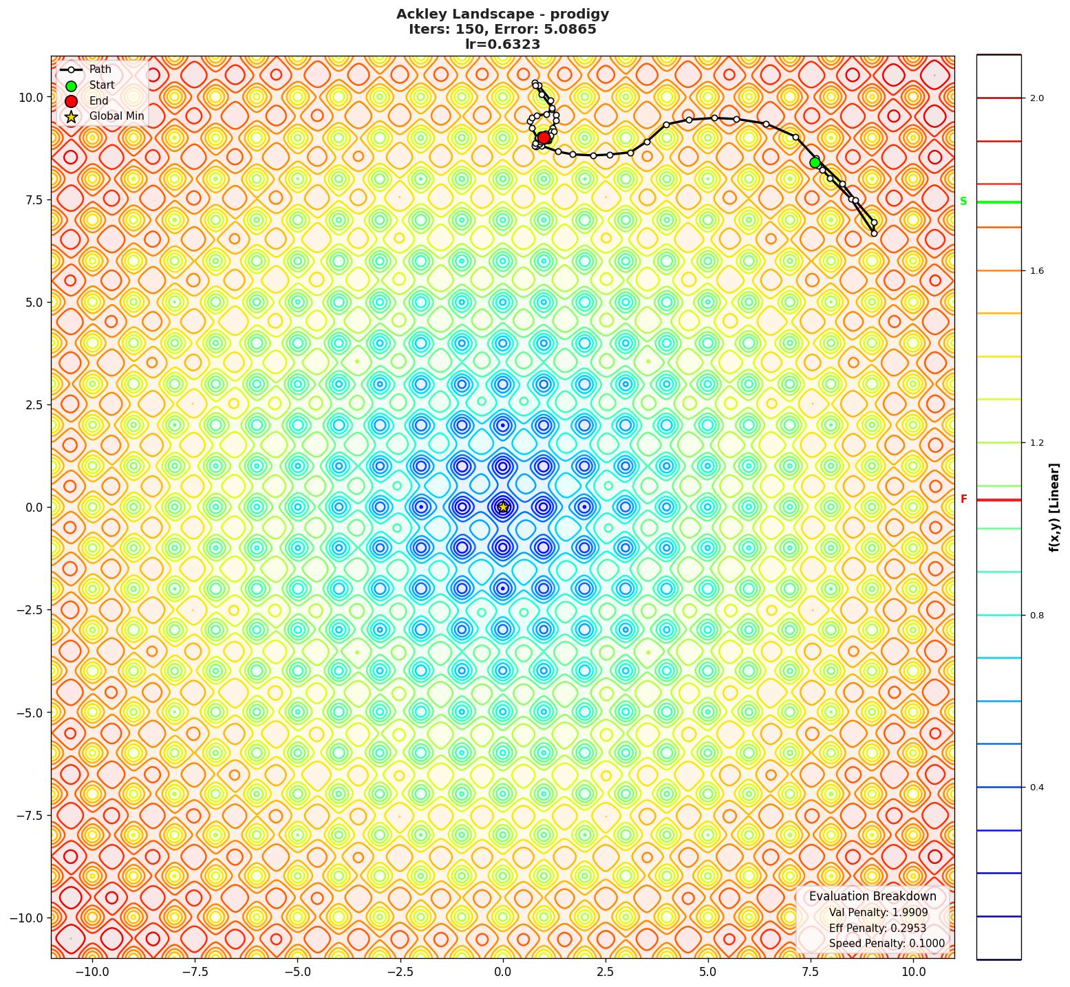 Ackley visualization