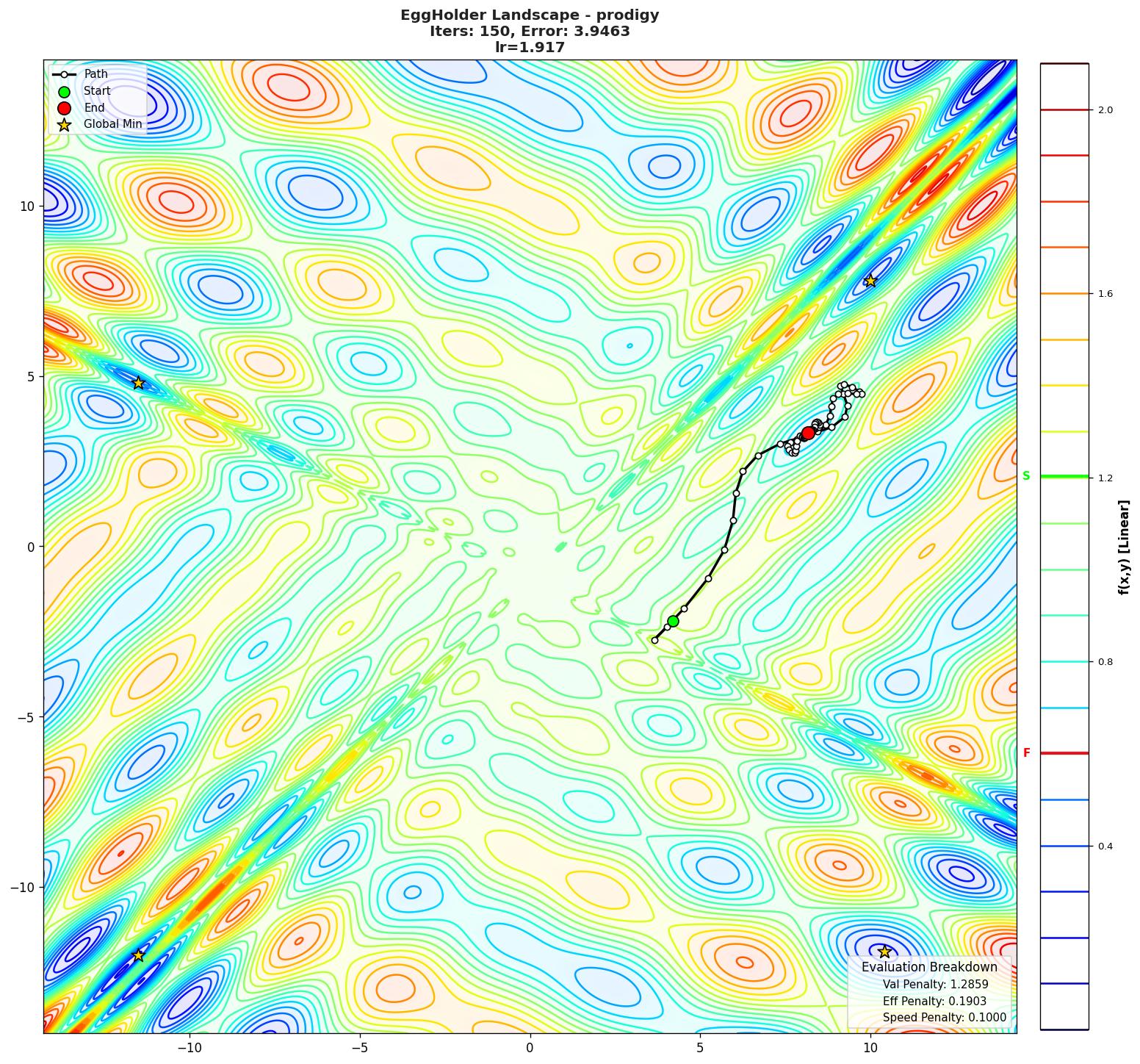 EggHolder visualization