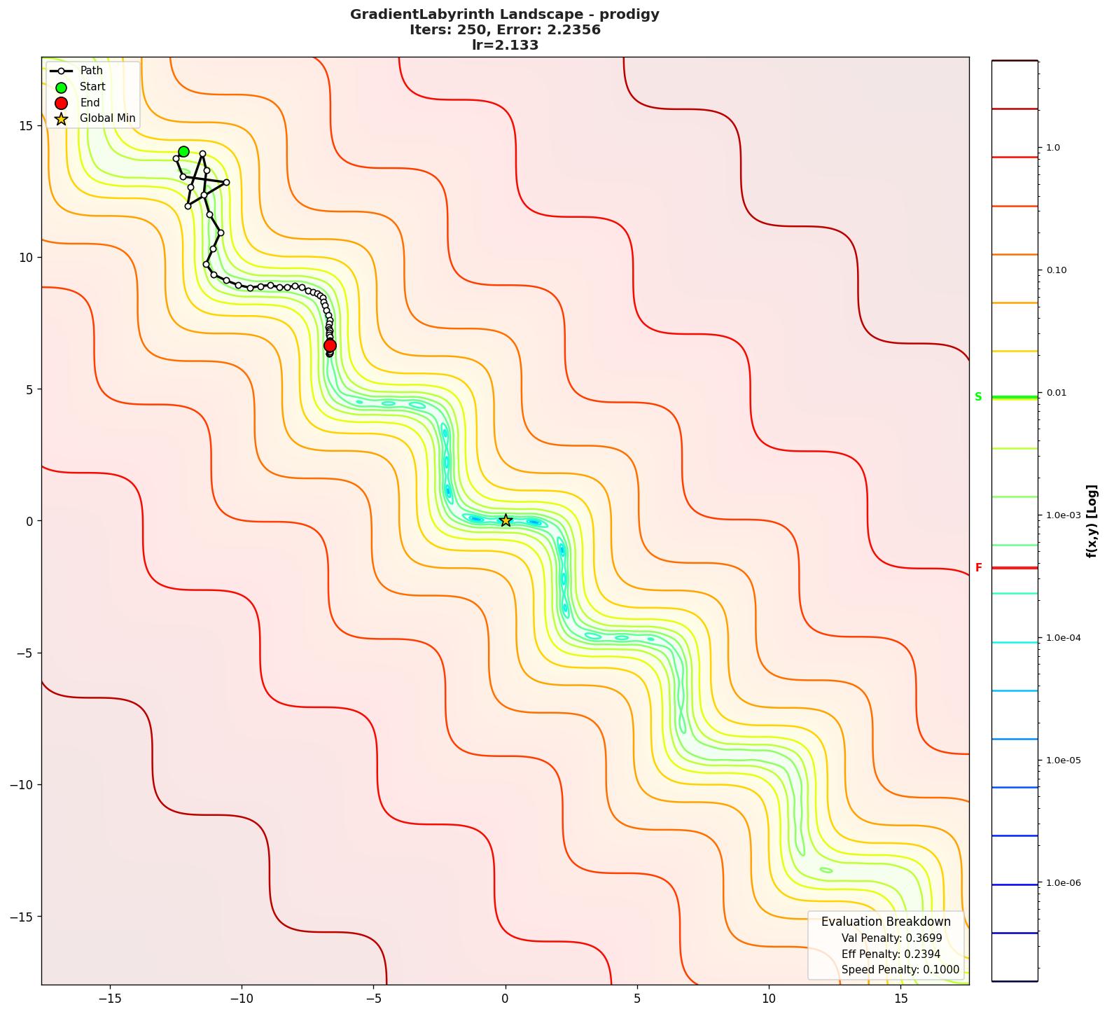 GradientLabyrinth visualization