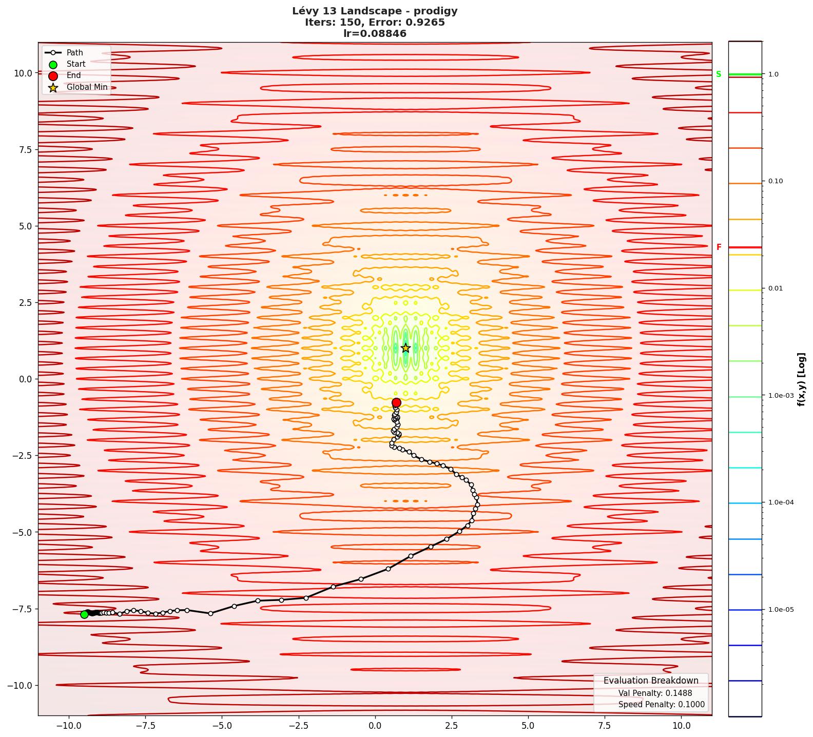 Lévy 13 visualization