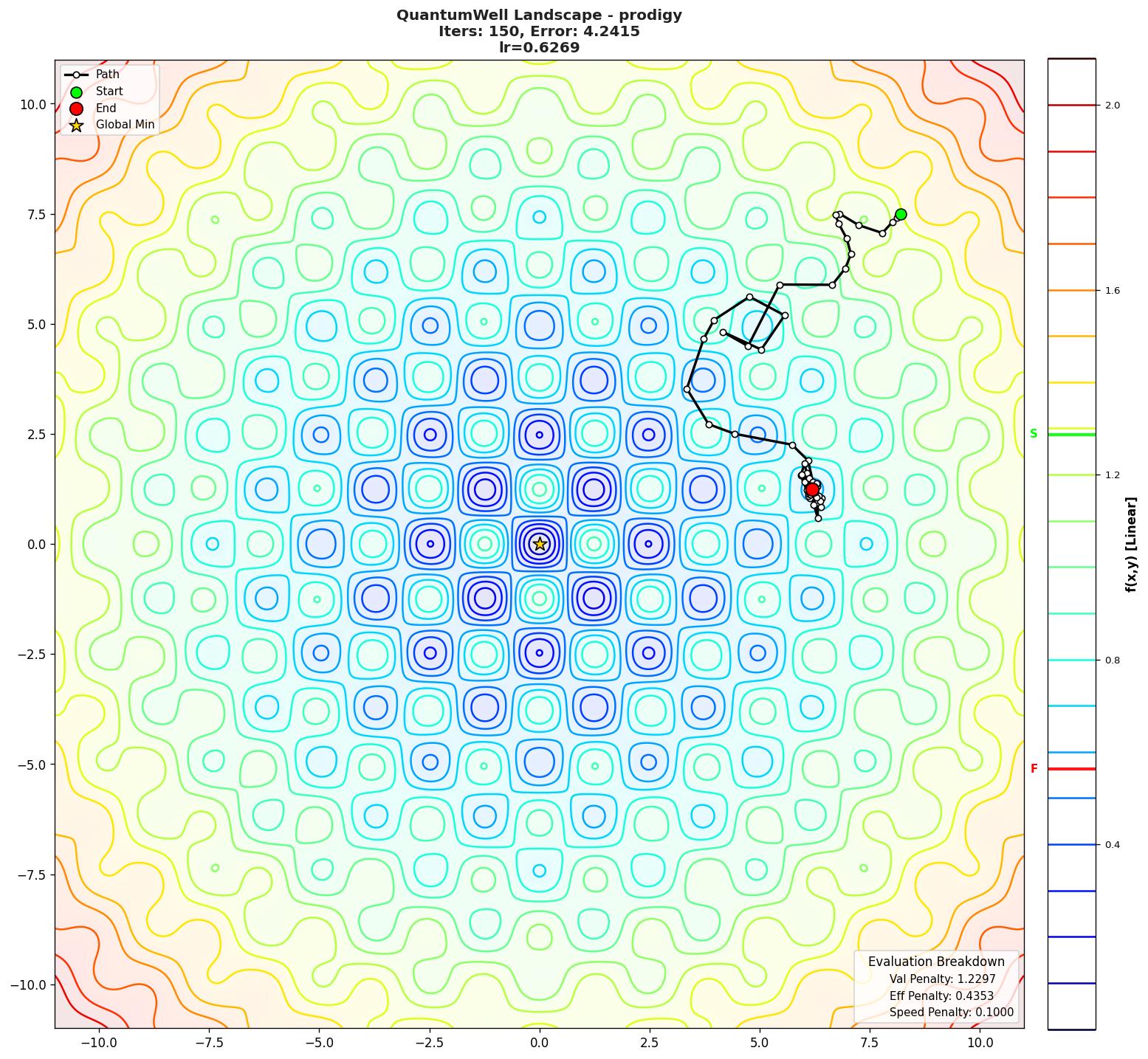 QuantumWell visualization
