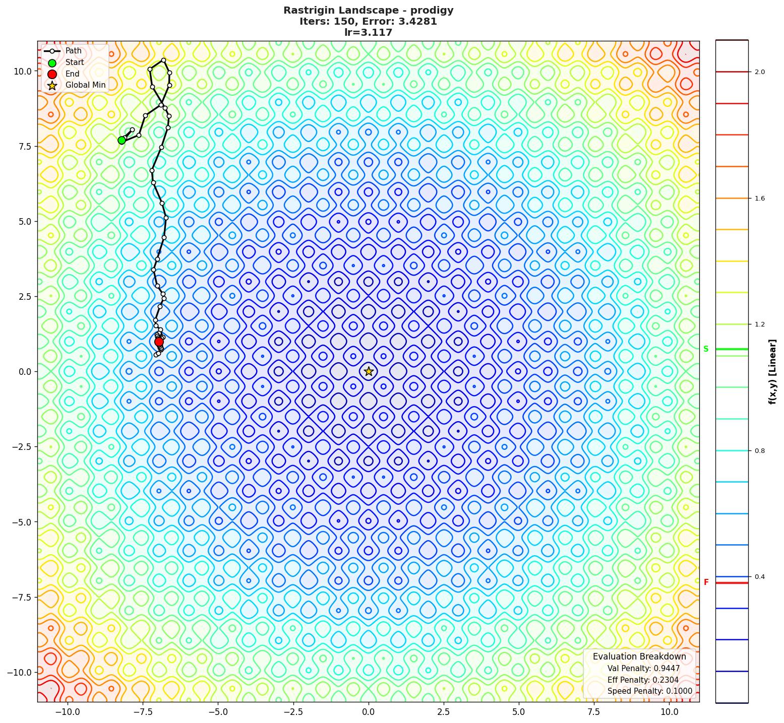 Rastrigin visualization
