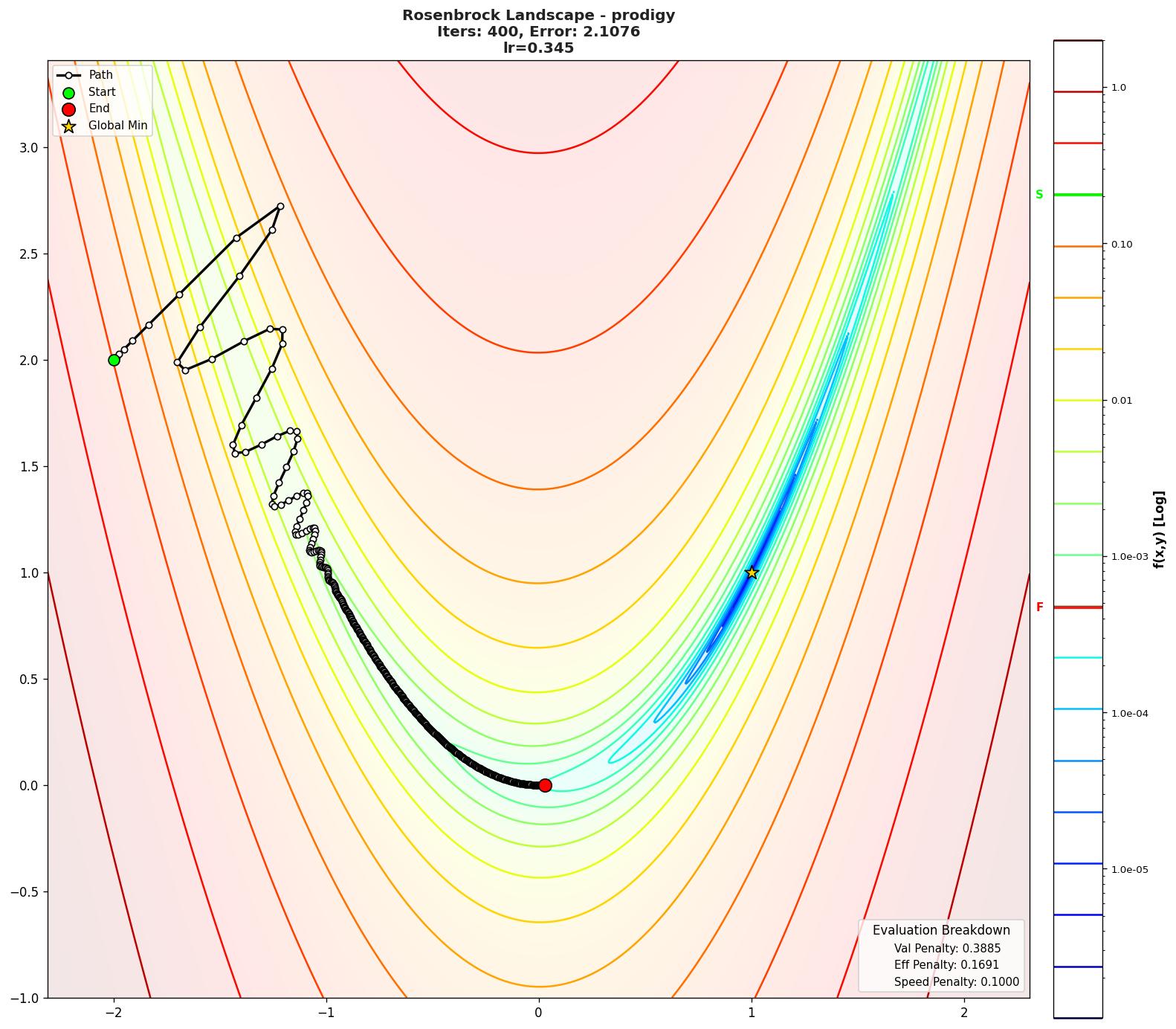Rosenbrock visualization