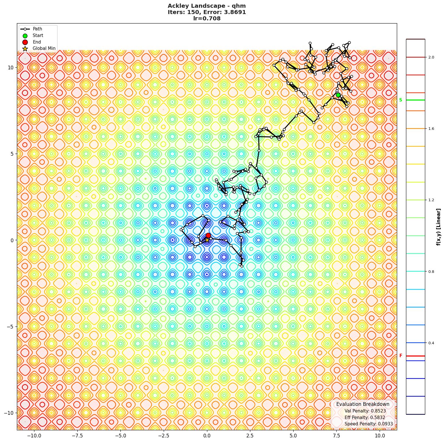 Ackley visualization