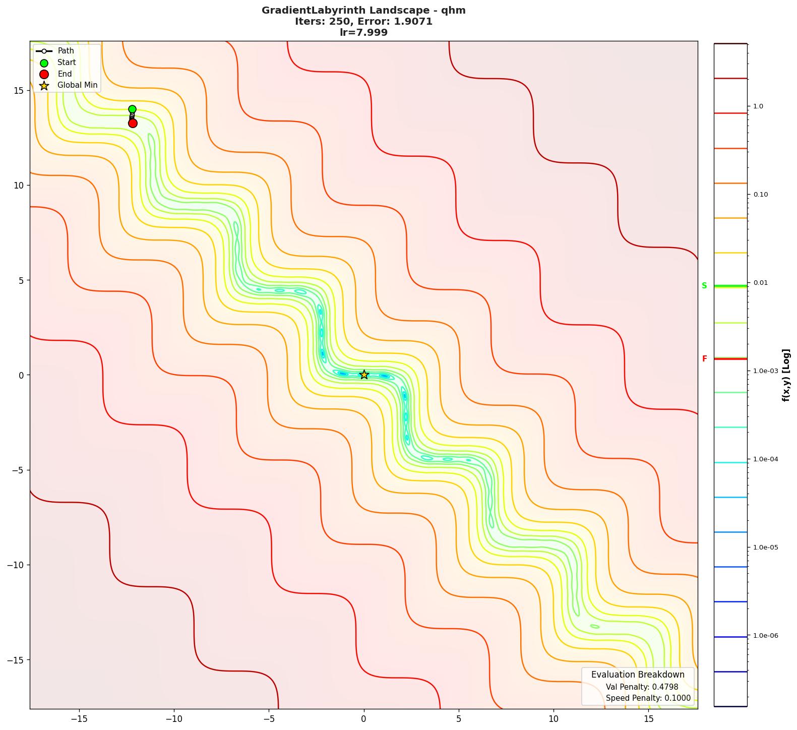 GradientLabyrinth visualization