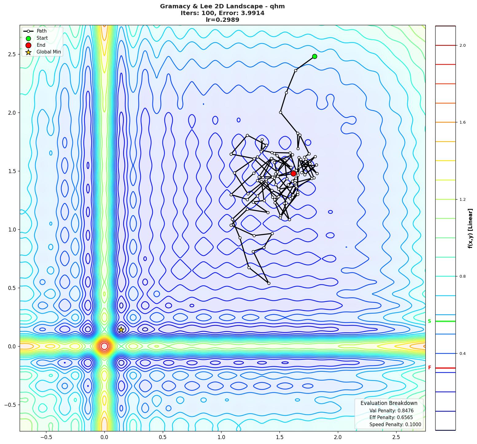 Gramacy & Lee 2D visualization