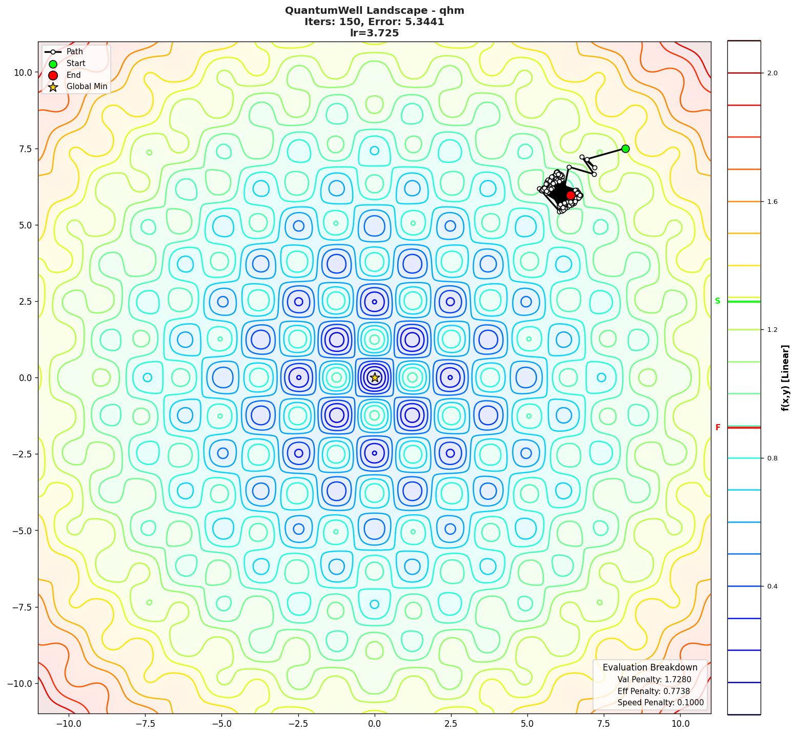 QuantumWell visualization