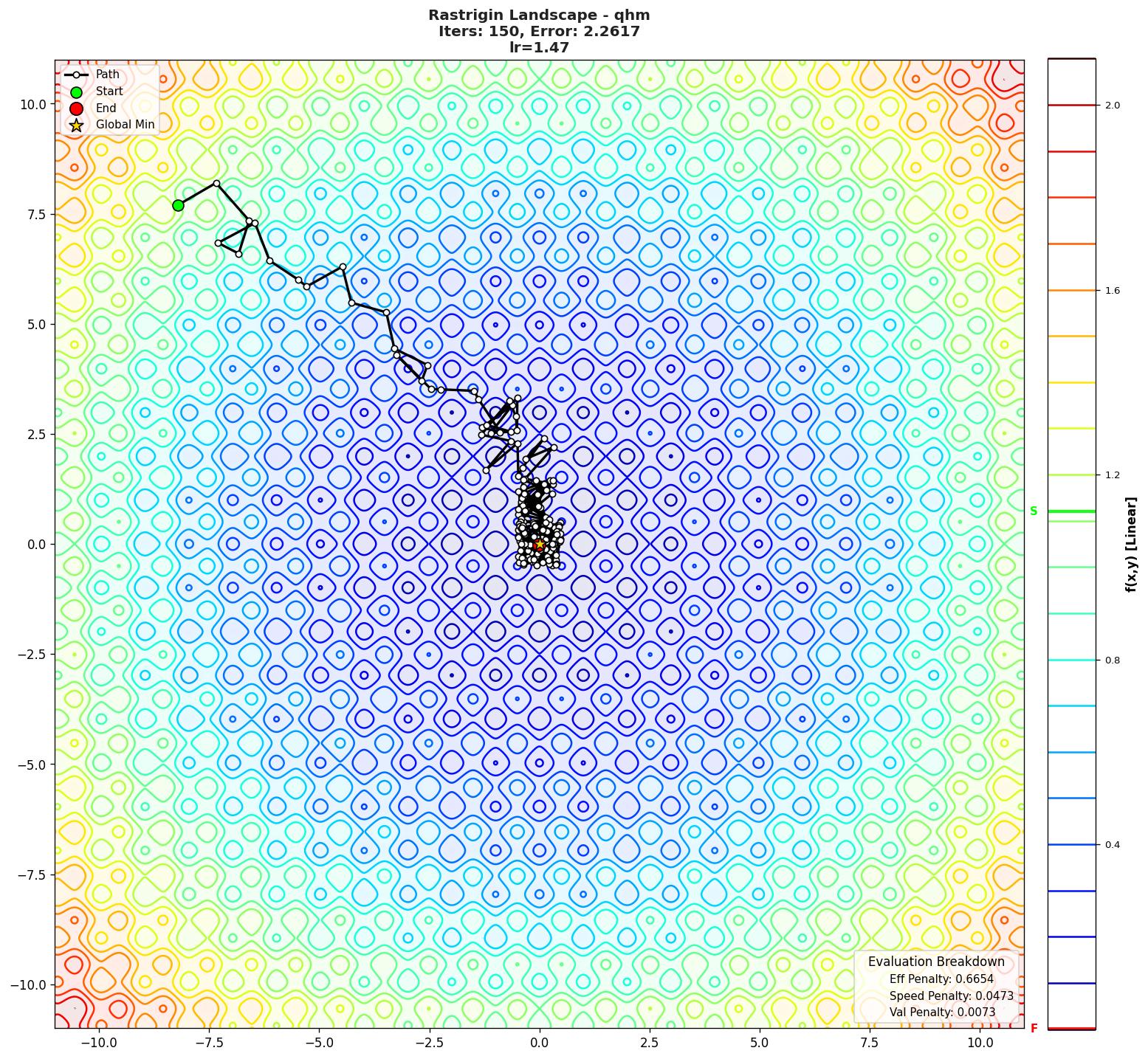 Rastrigin visualization