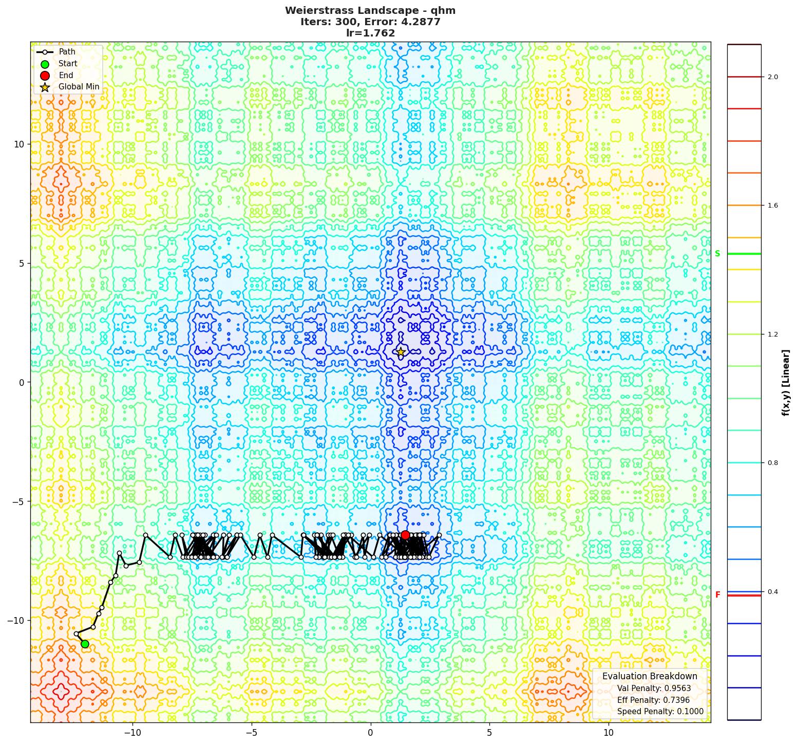 Weierstrass visualization