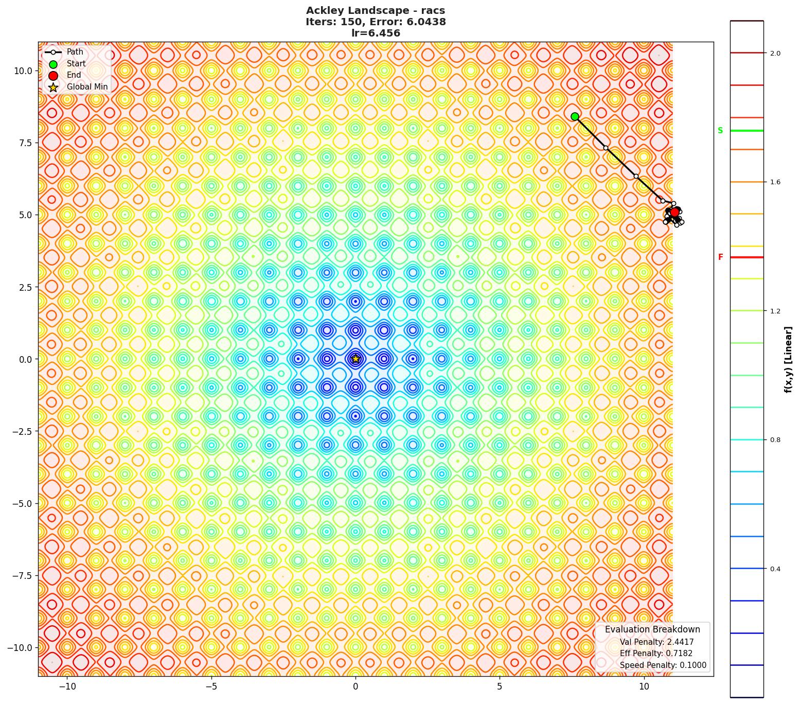 Ackley visualization