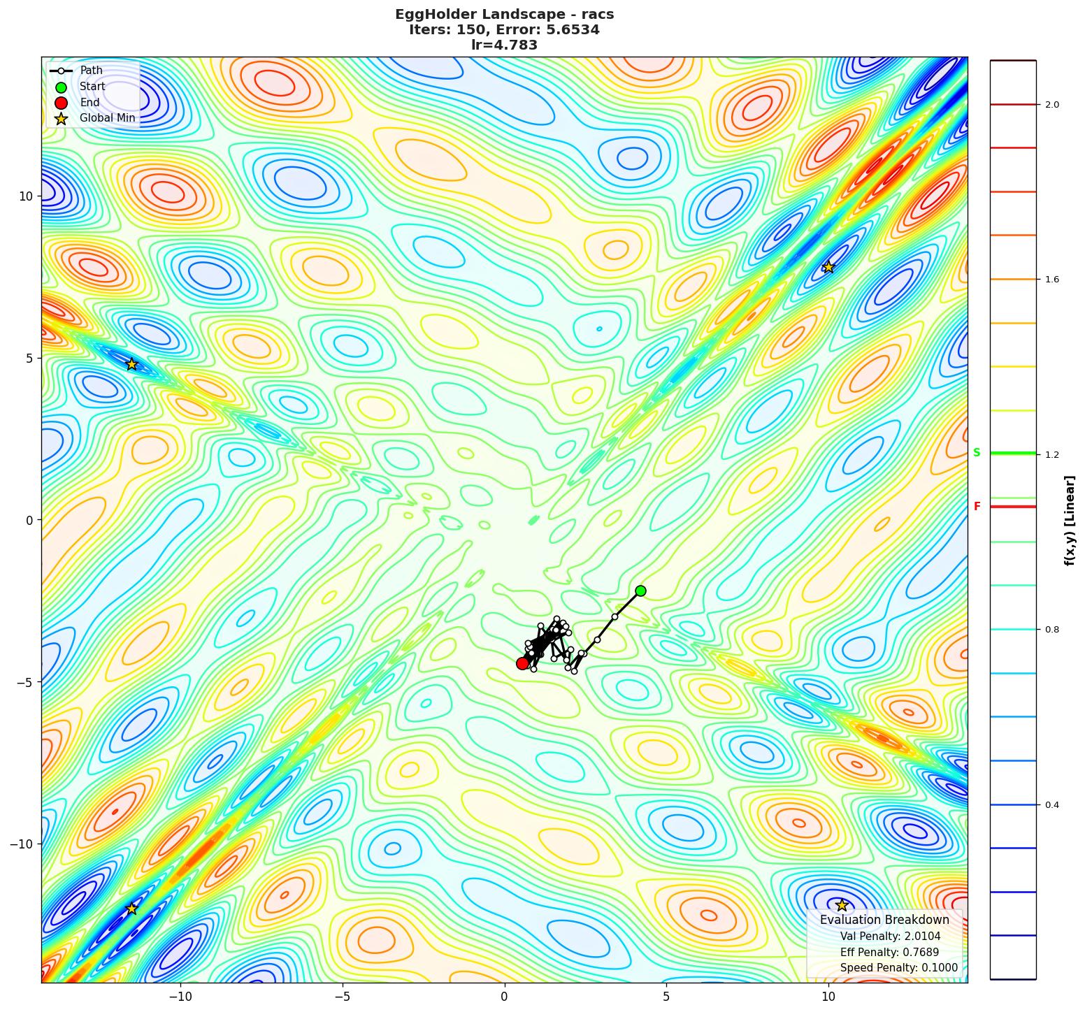 EggHolder visualization