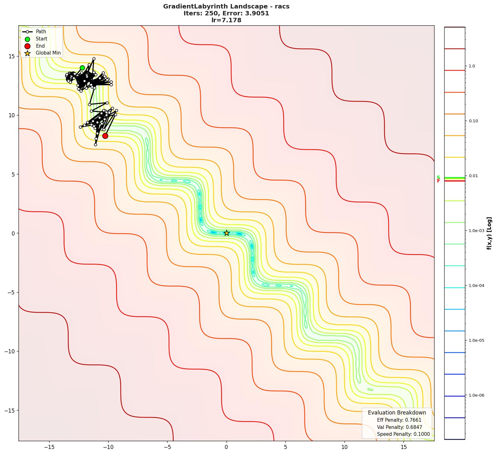 GradientLabyrinth visualization