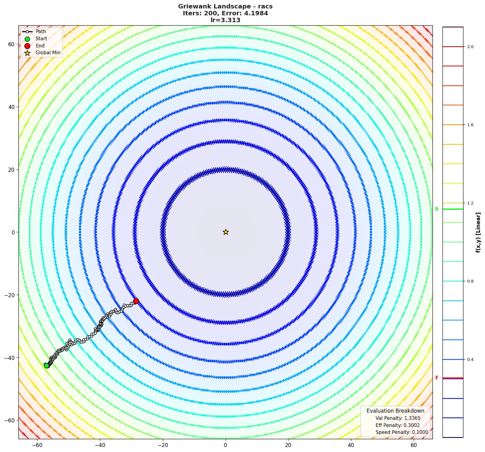 Griewank visualization