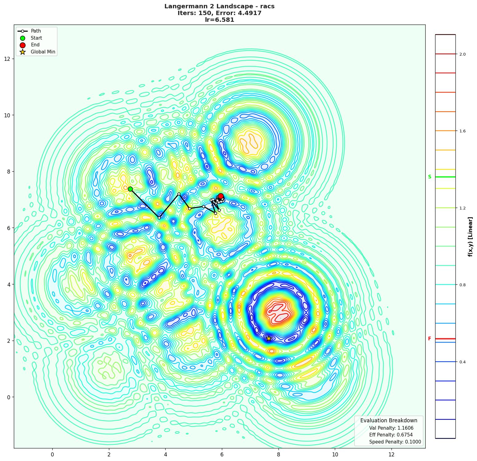 Langermann 2 visualization
