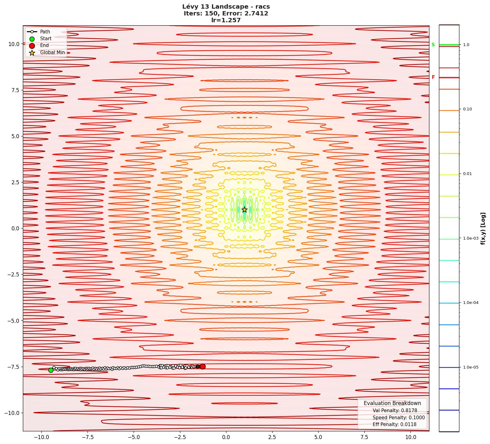 Lévy 13 visualization