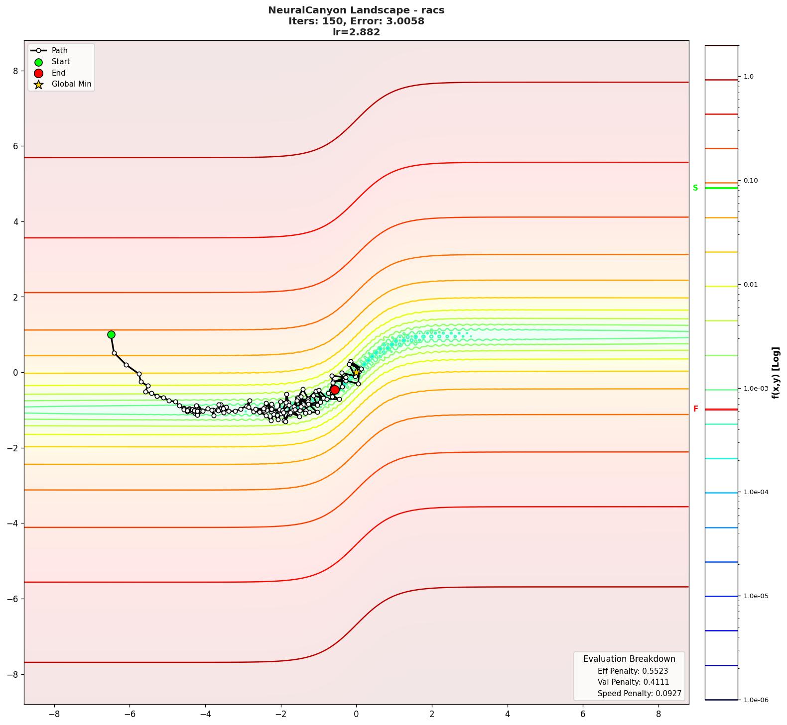 NeuralCanyon visualization