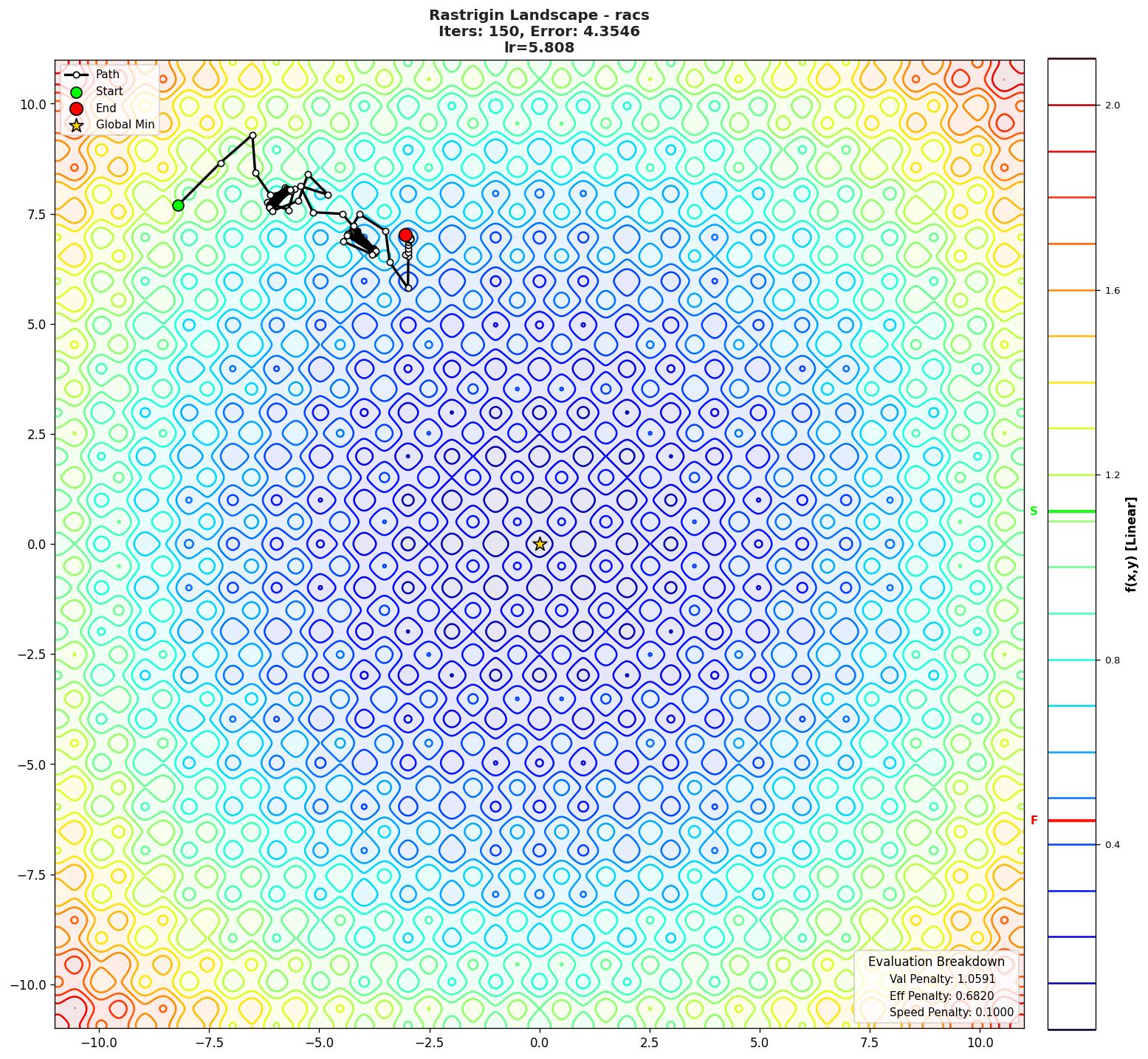 Rastrigin visualization