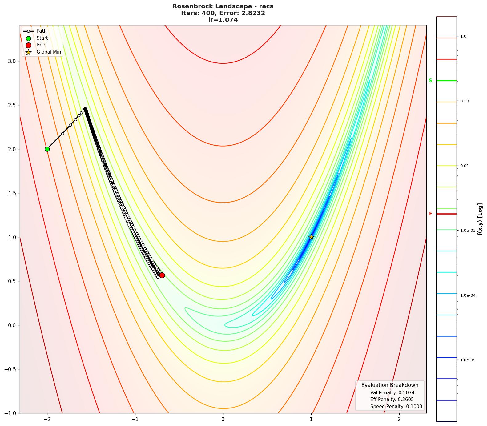 Rosenbrock visualization