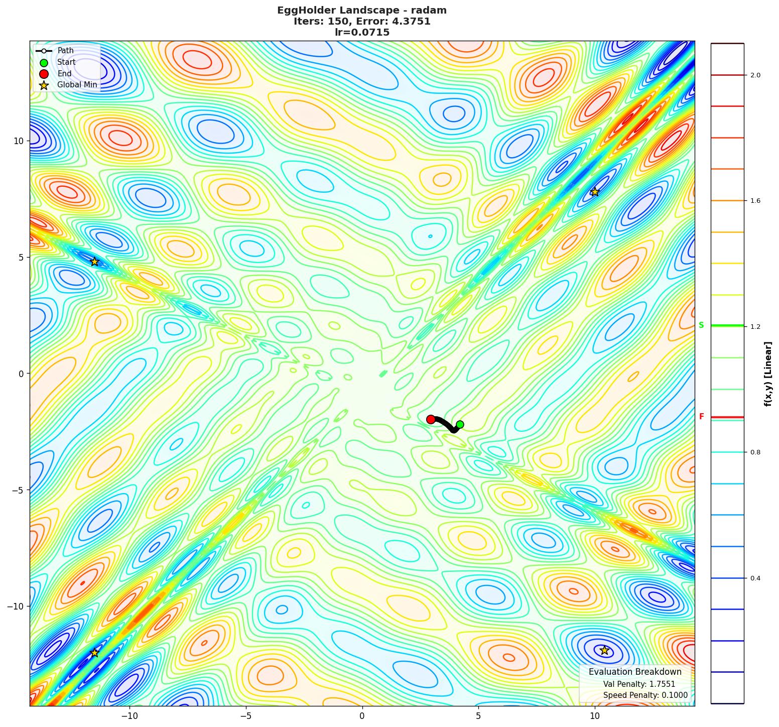 EggHolder visualization