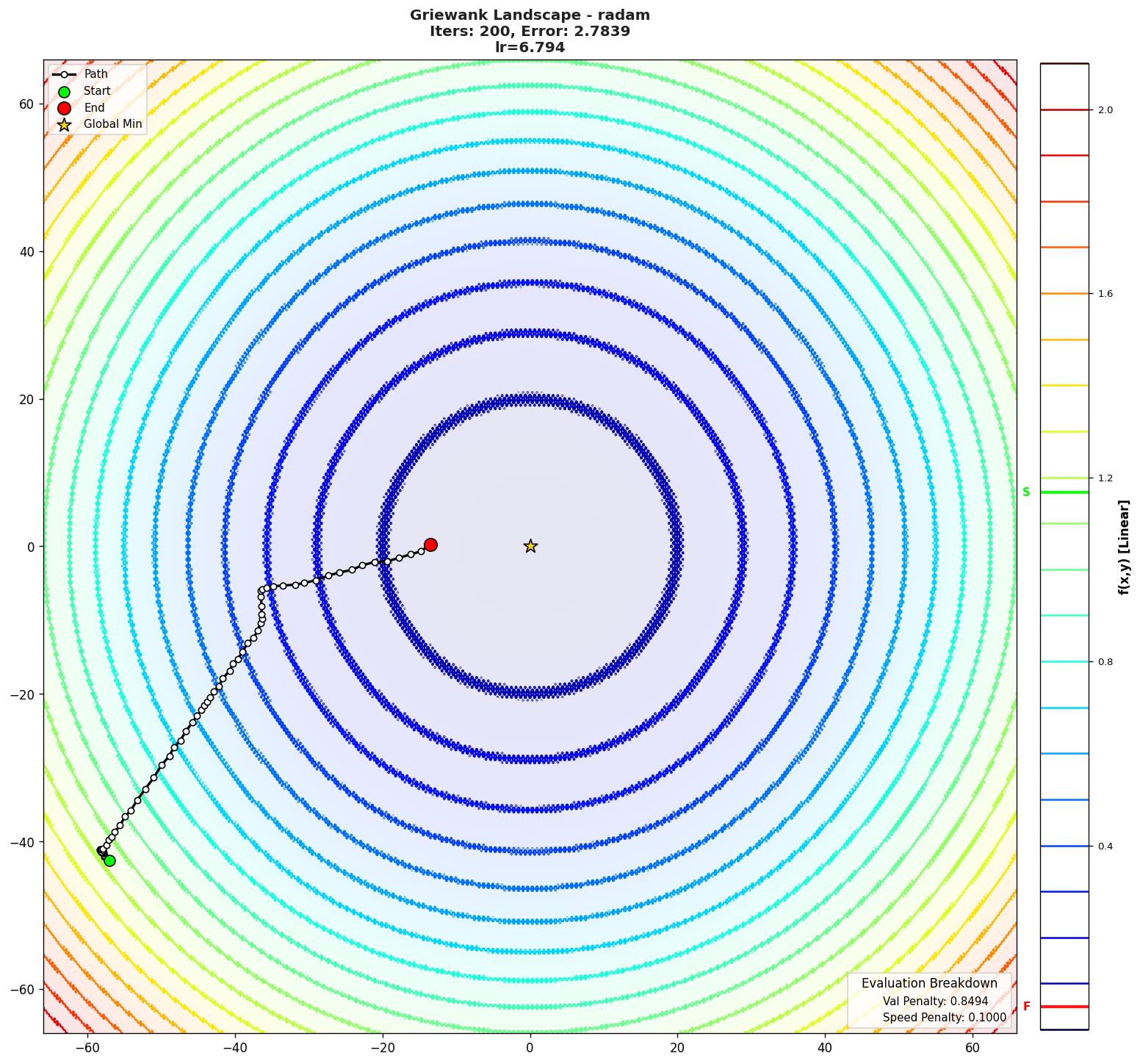 Griewank visualization