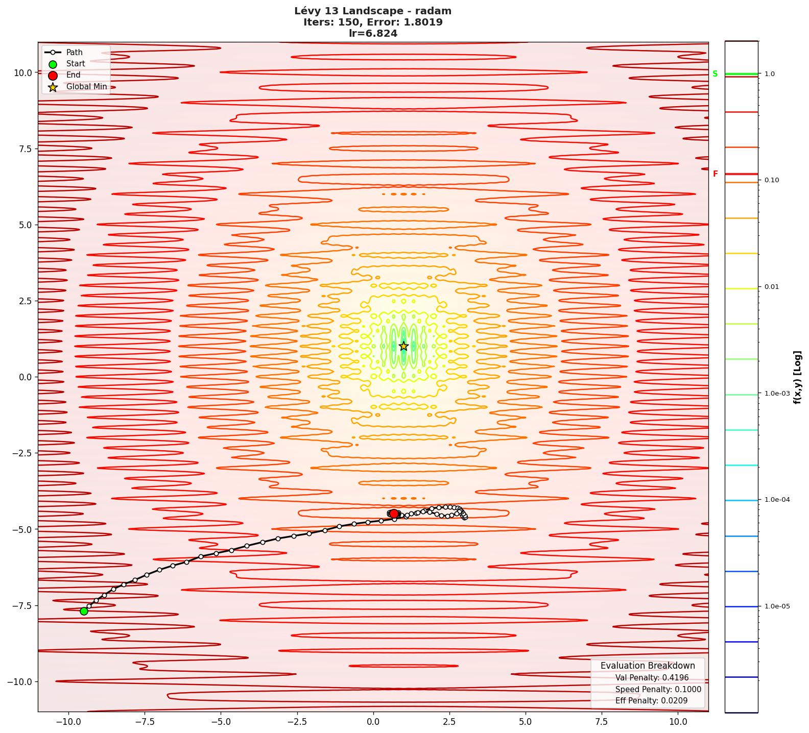 Lévy 13 visualization