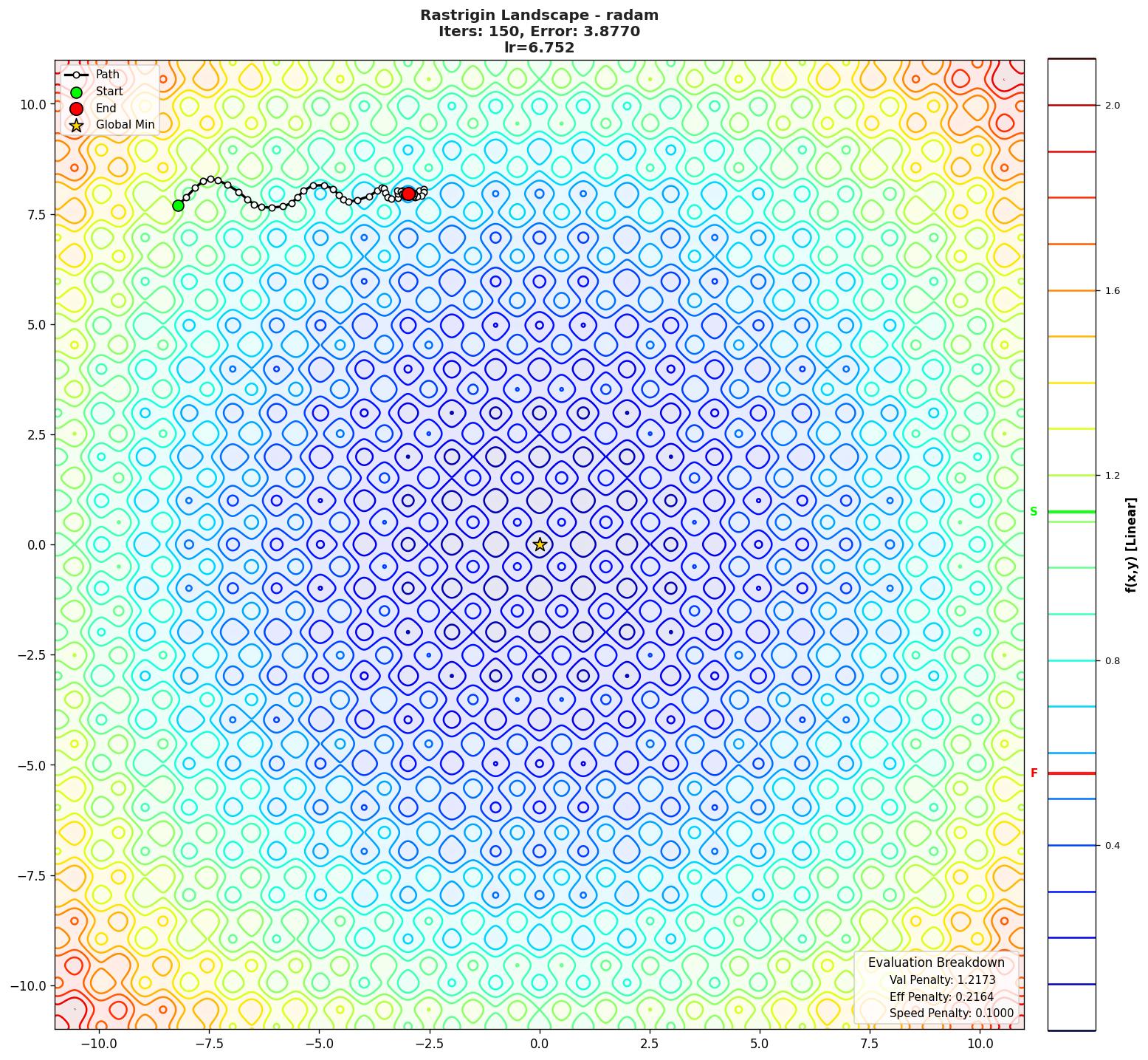 Rastrigin visualization