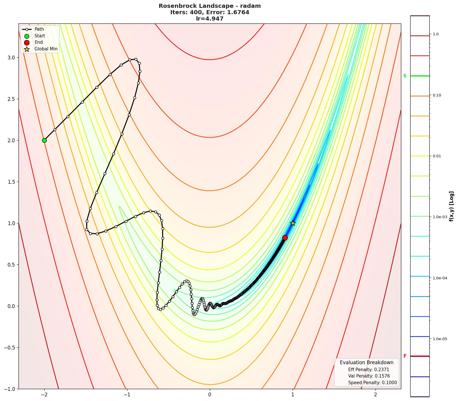Rosenbrock visualization