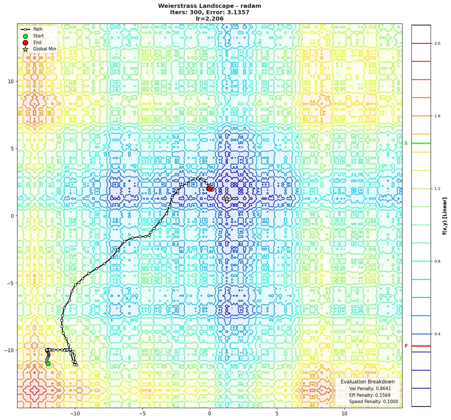 Weierstrass visualization