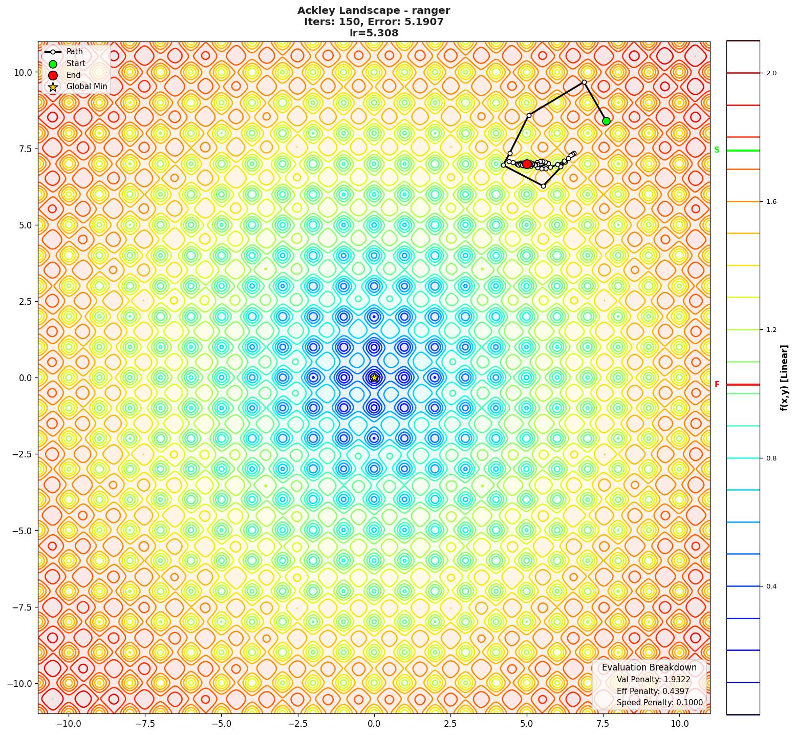 Ackley visualization