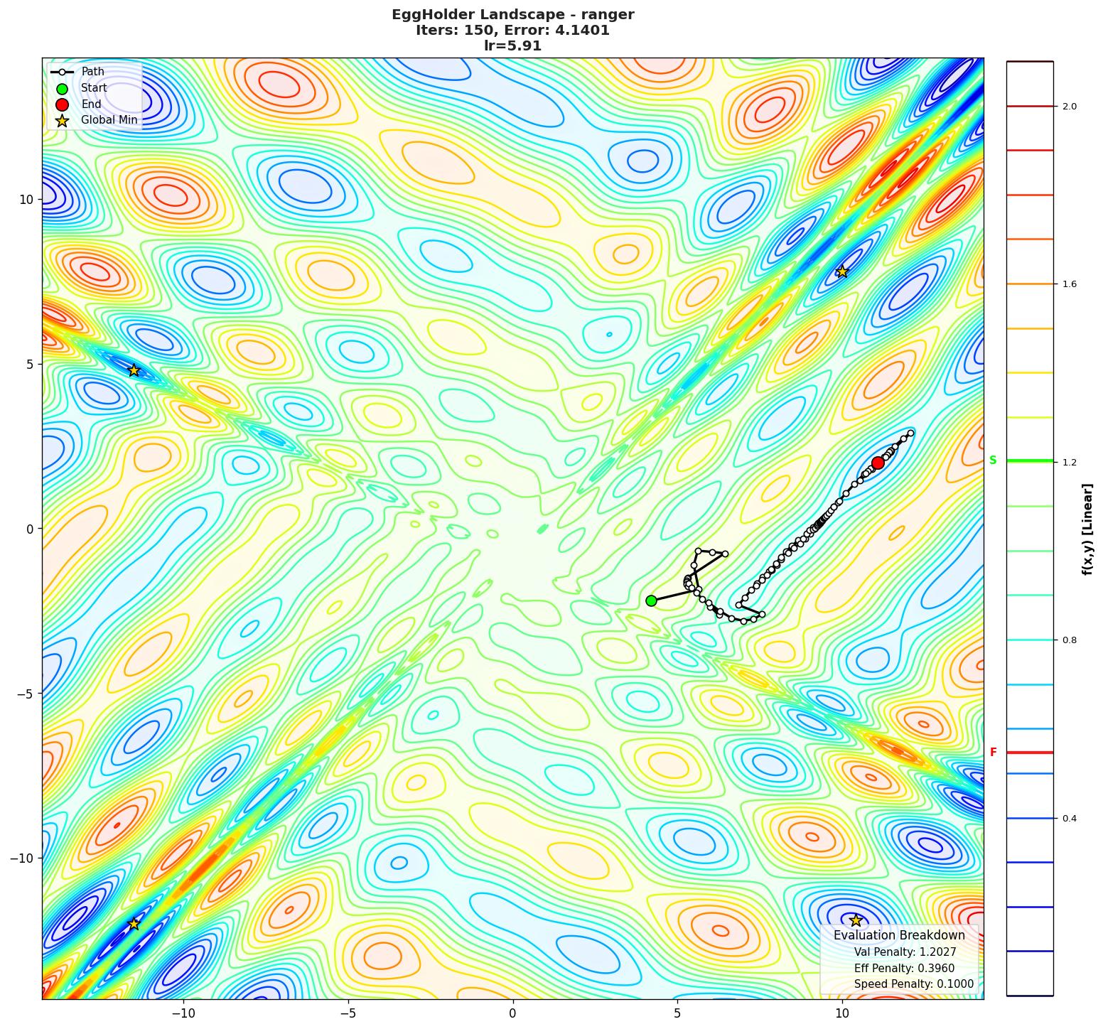 EggHolder visualization