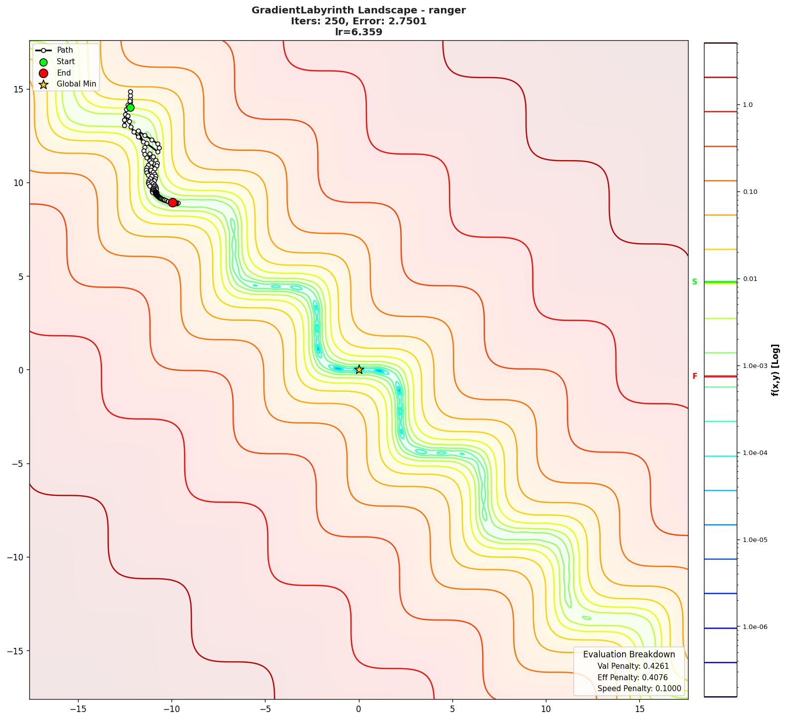 GradientLabyrinth visualization