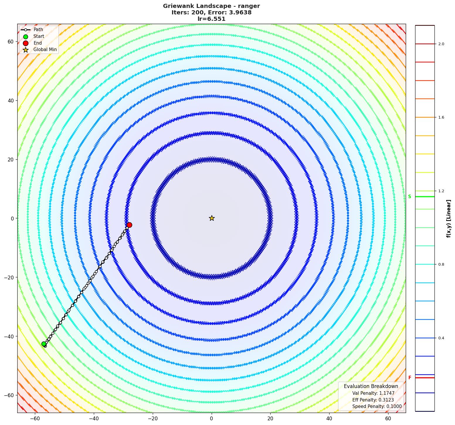 Griewank visualization