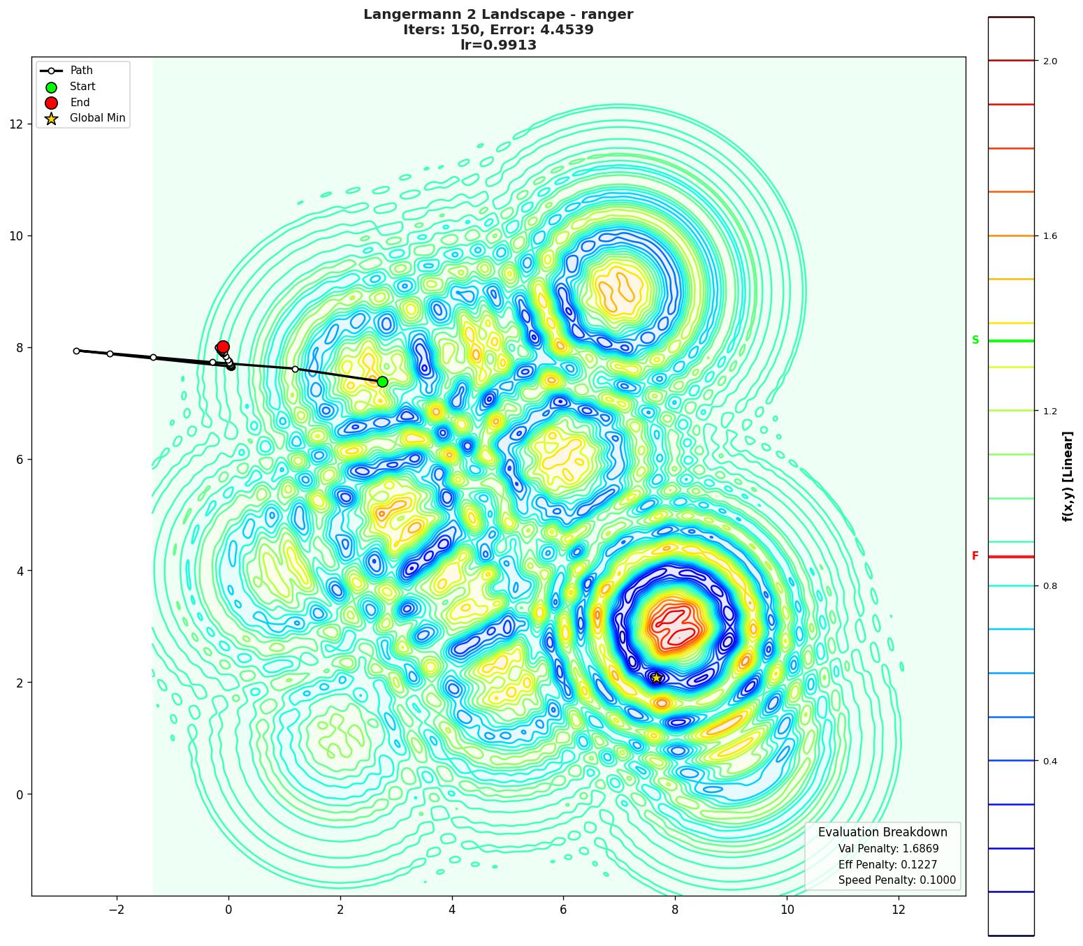 Langermann 2 visualization