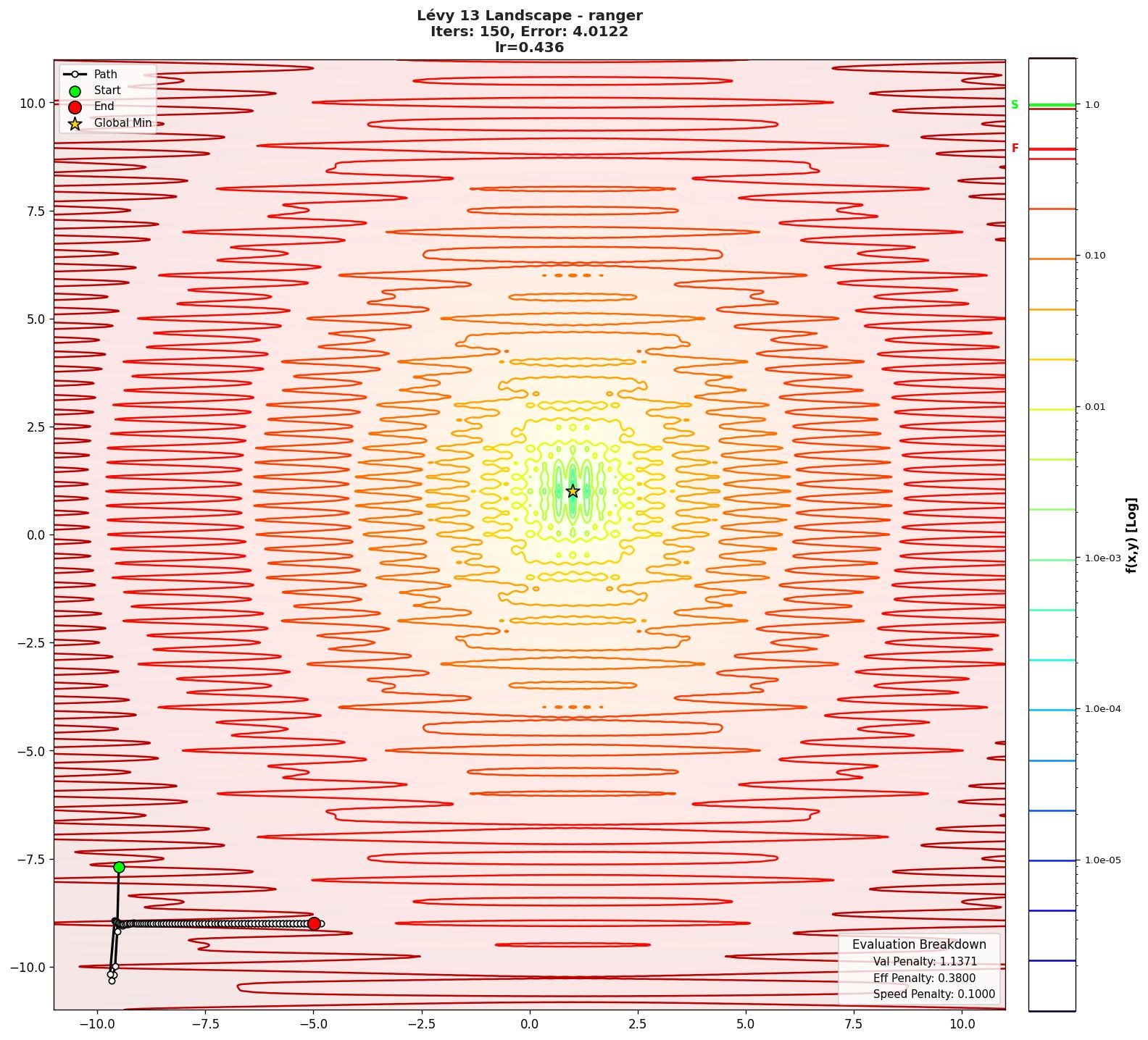 Lévy 13 visualization