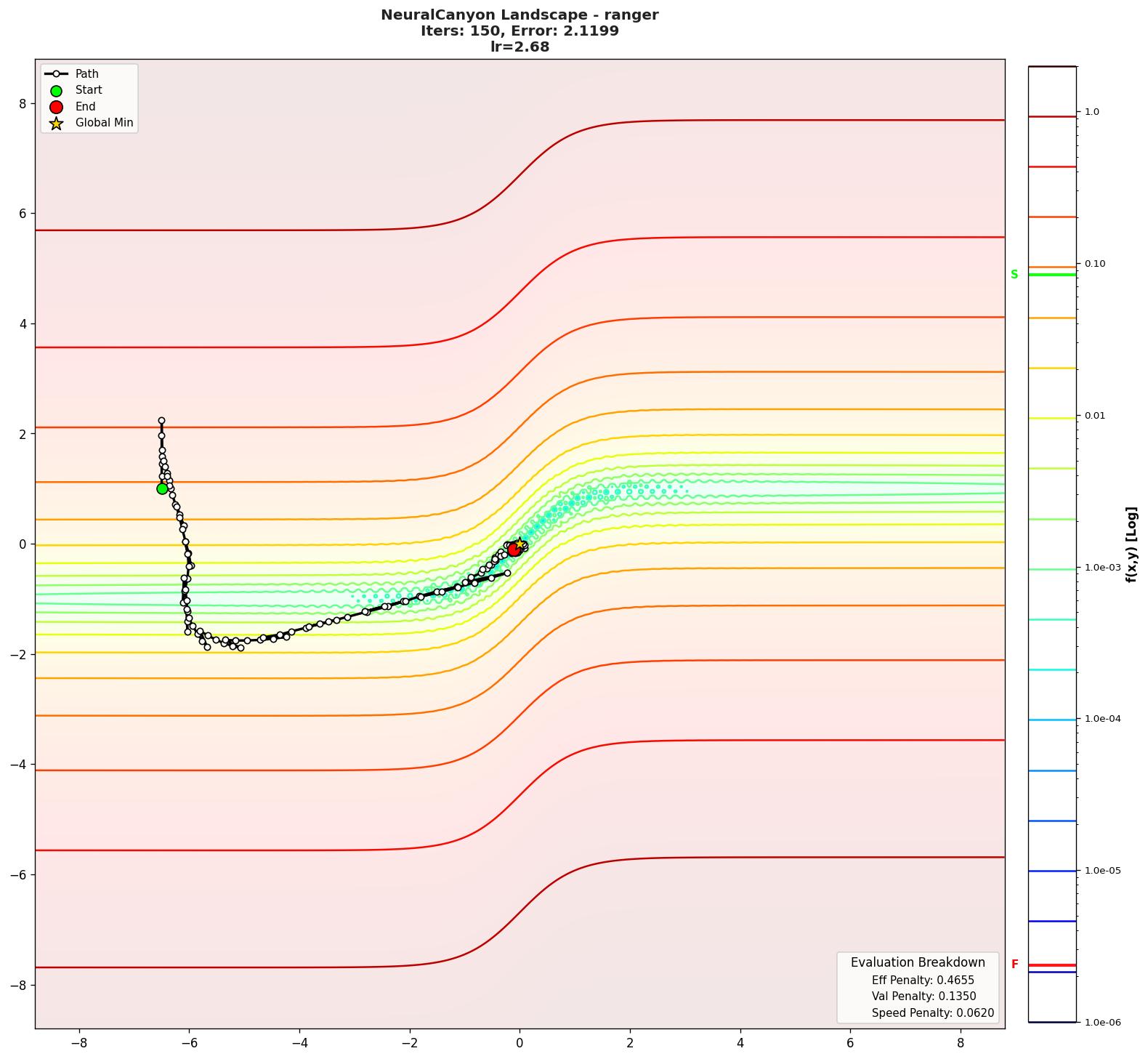 NeuralCanyon visualization