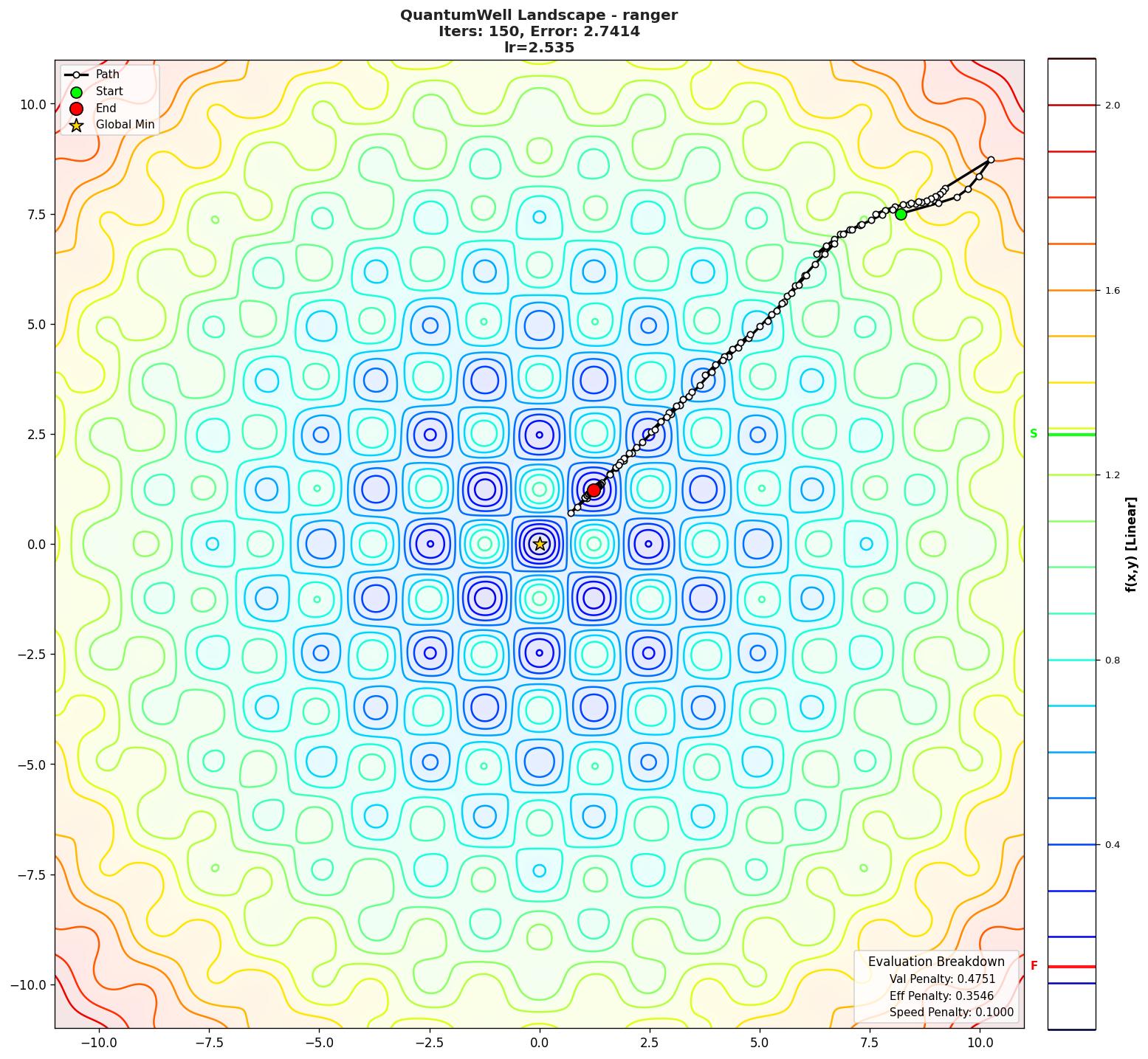 QuantumWell visualization