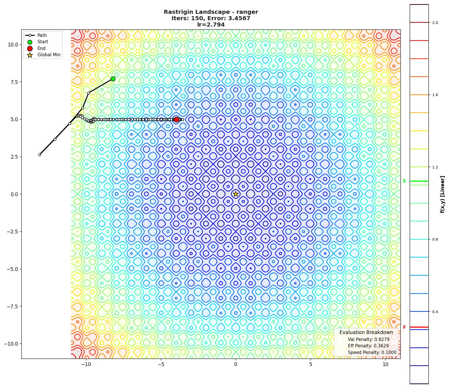 Rastrigin visualization
