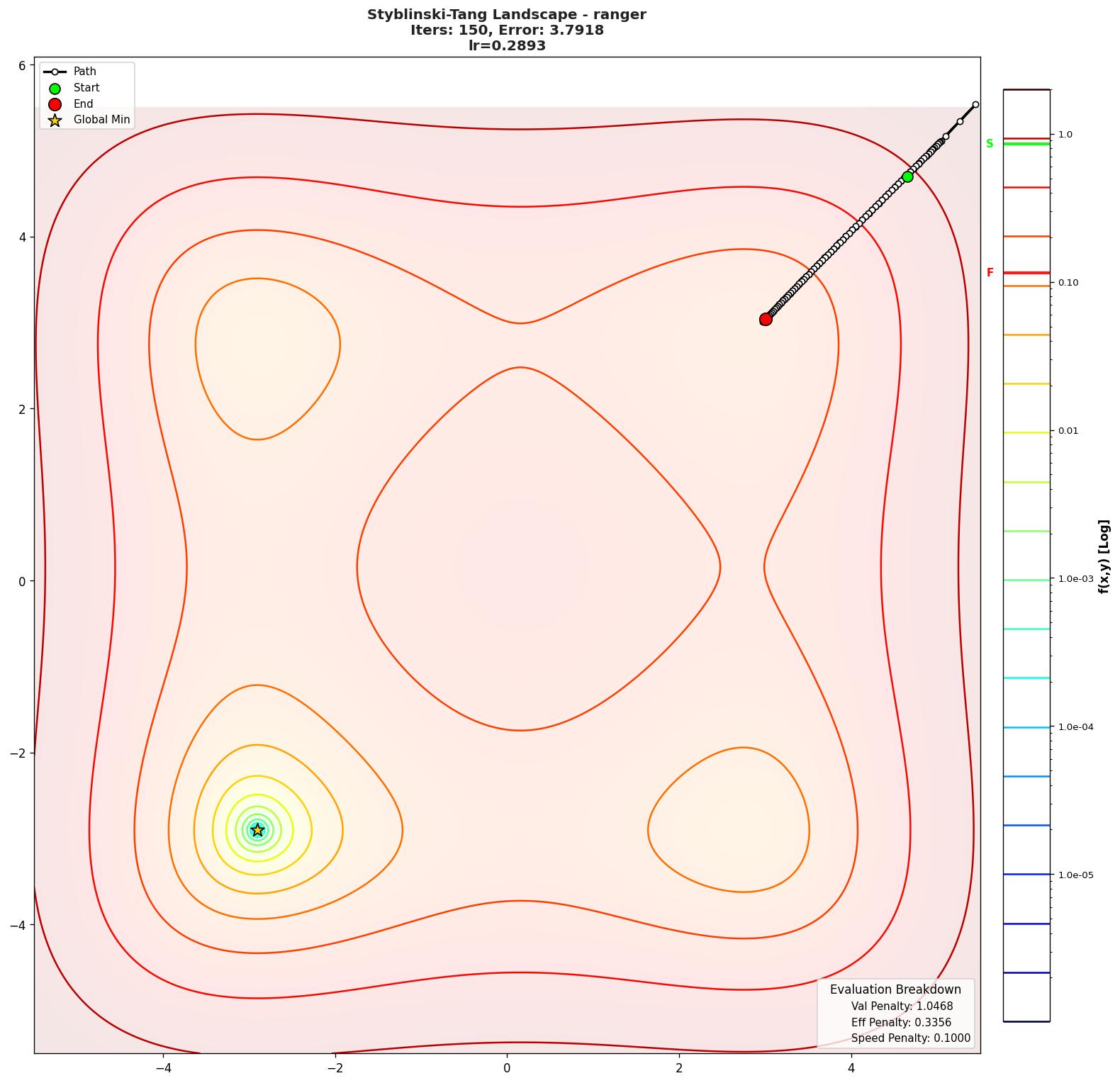 Styblinski-Tang visualization
