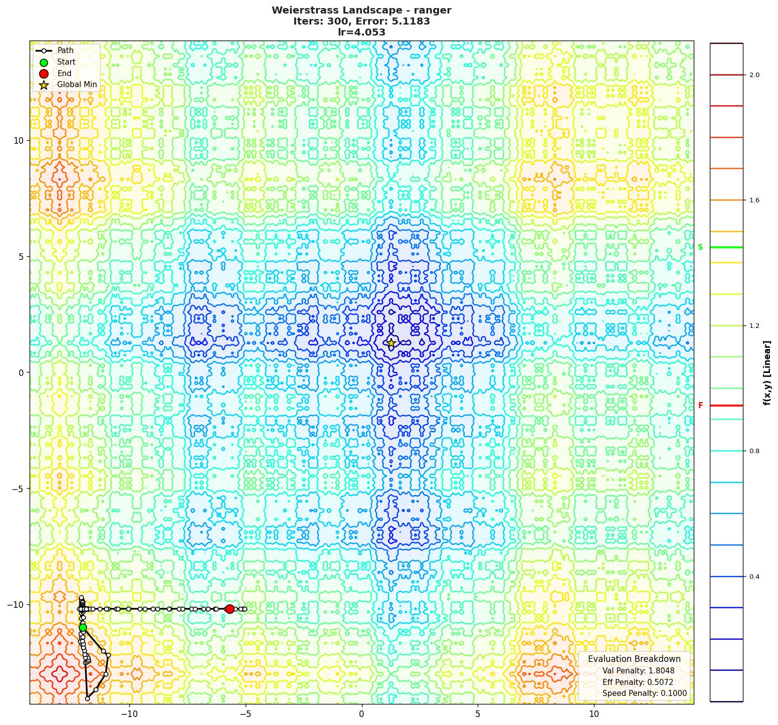 Weierstrass visualization