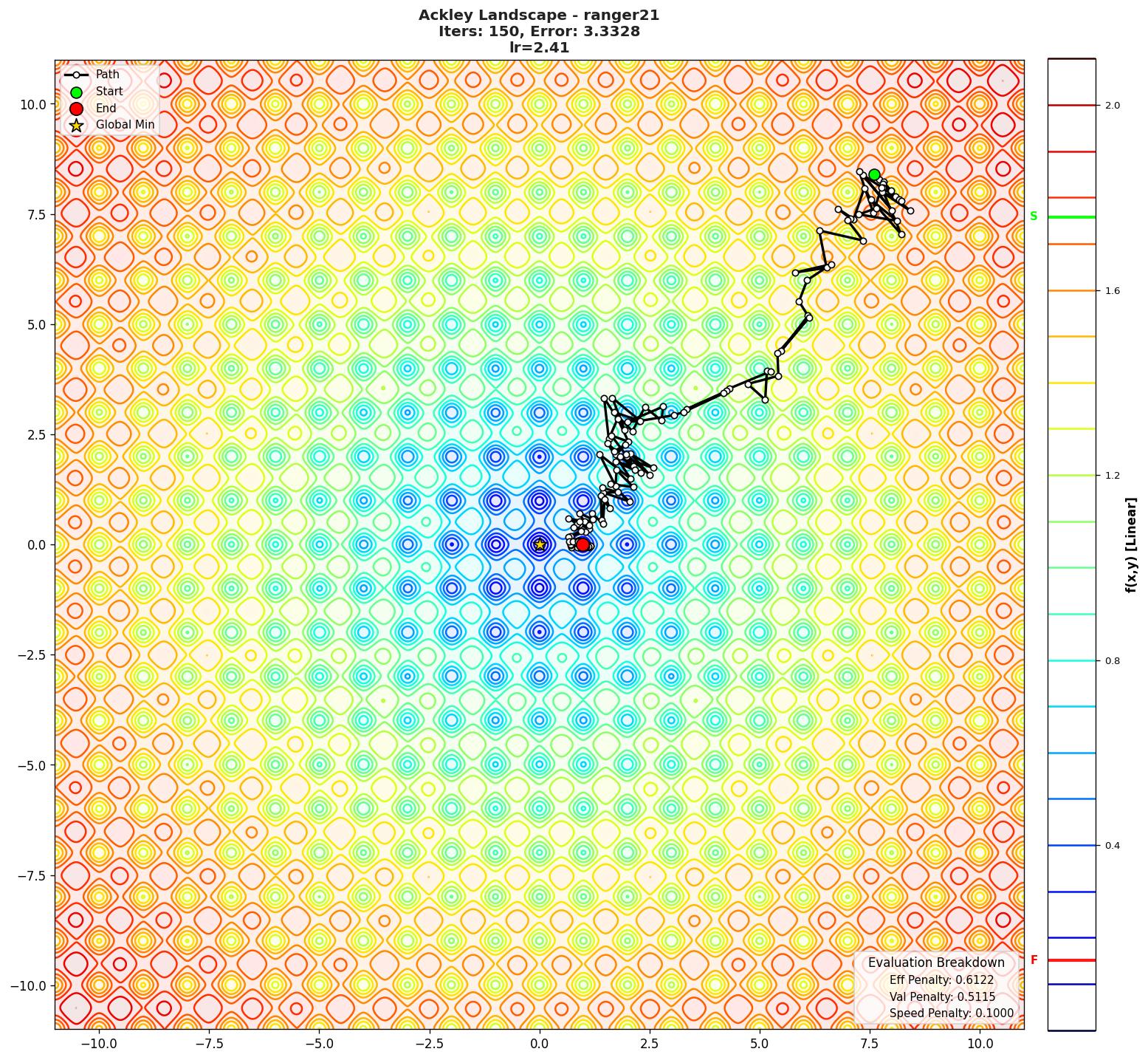 Ackley visualization