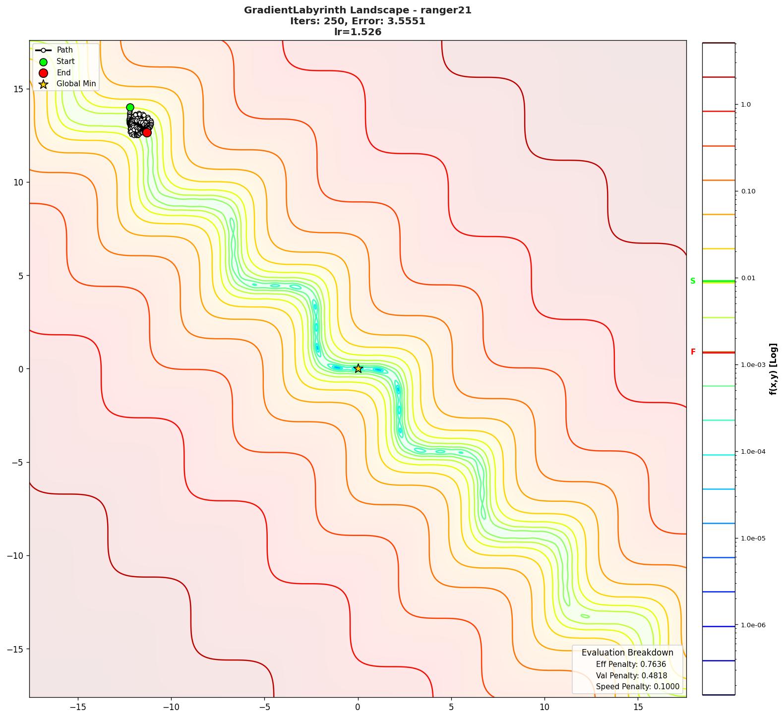 GradientLabyrinth visualization