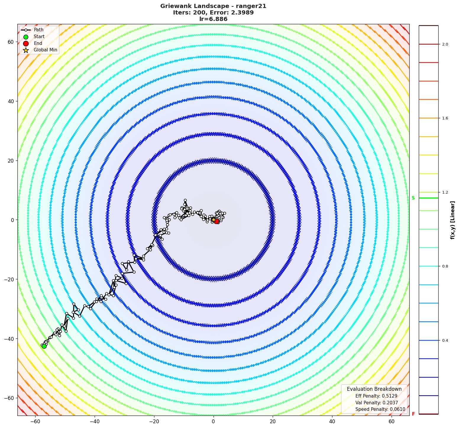 Griewank visualization