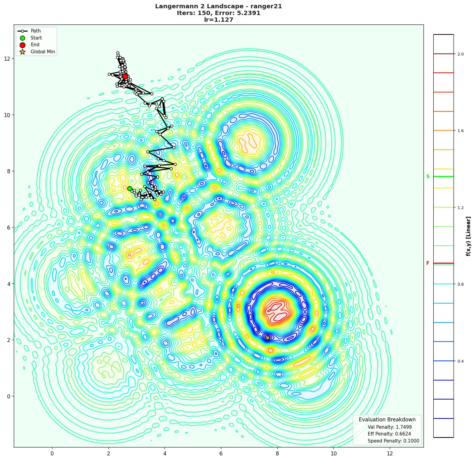 Langermann 2 visualization
