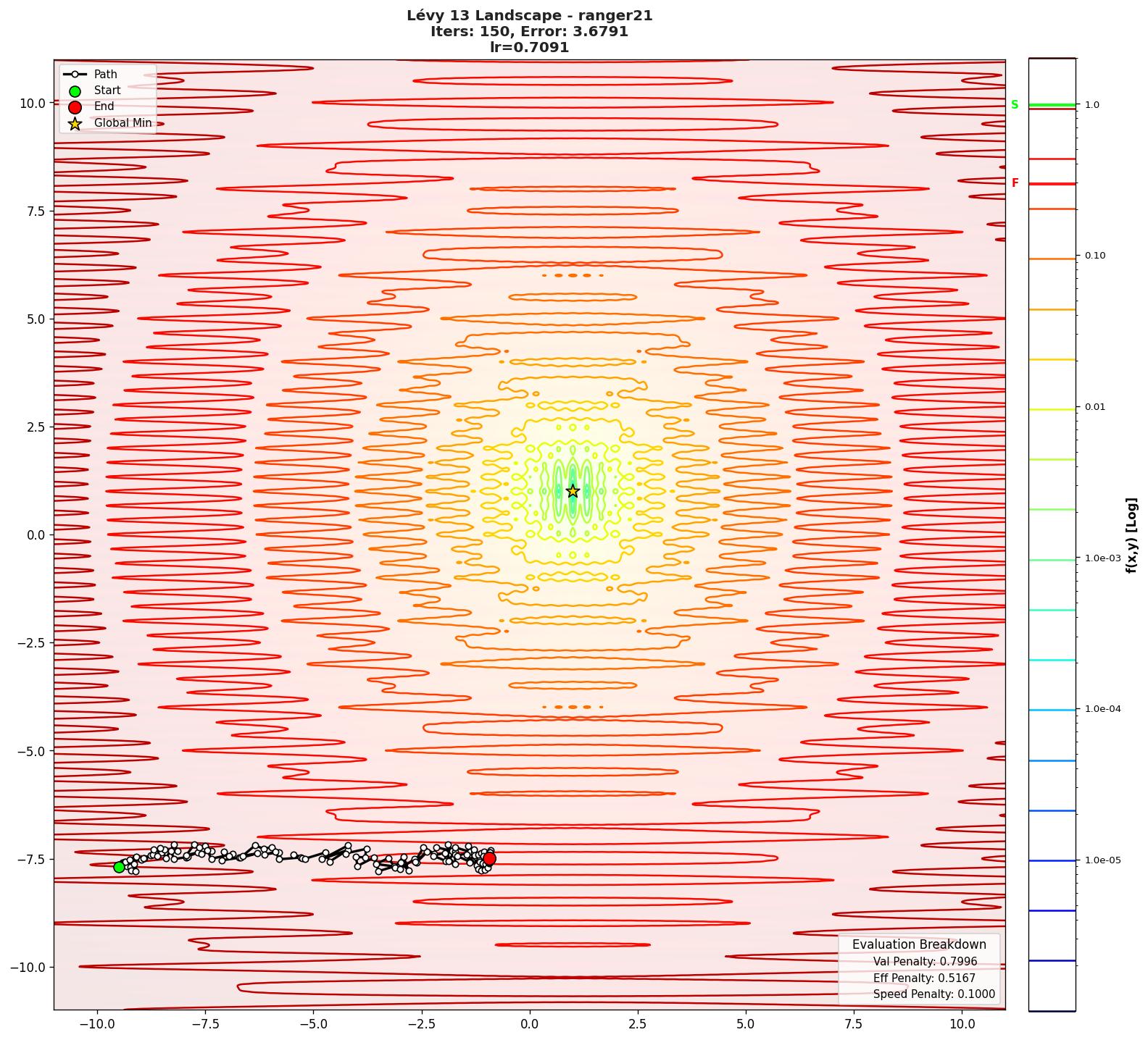 Lévy 13 visualization