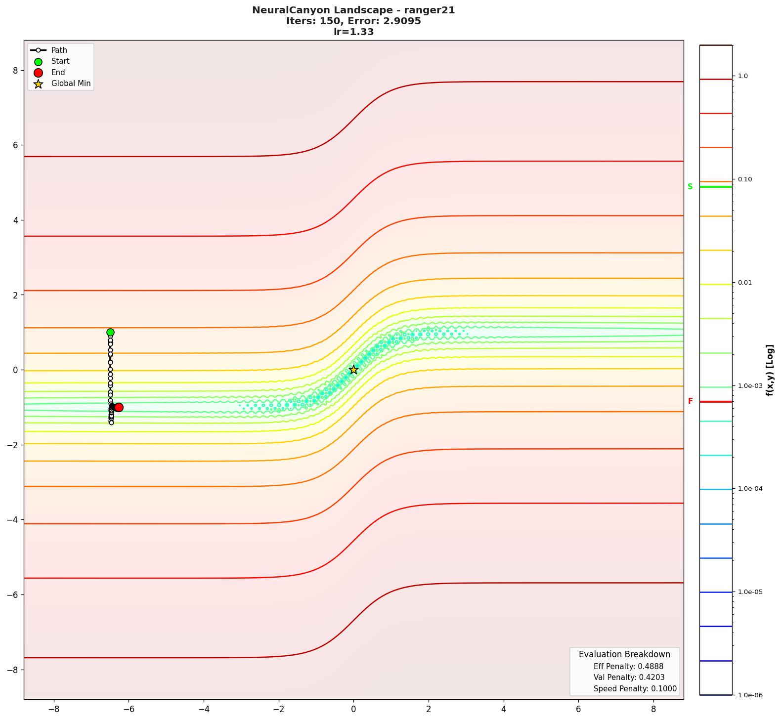 NeuralCanyon visualization