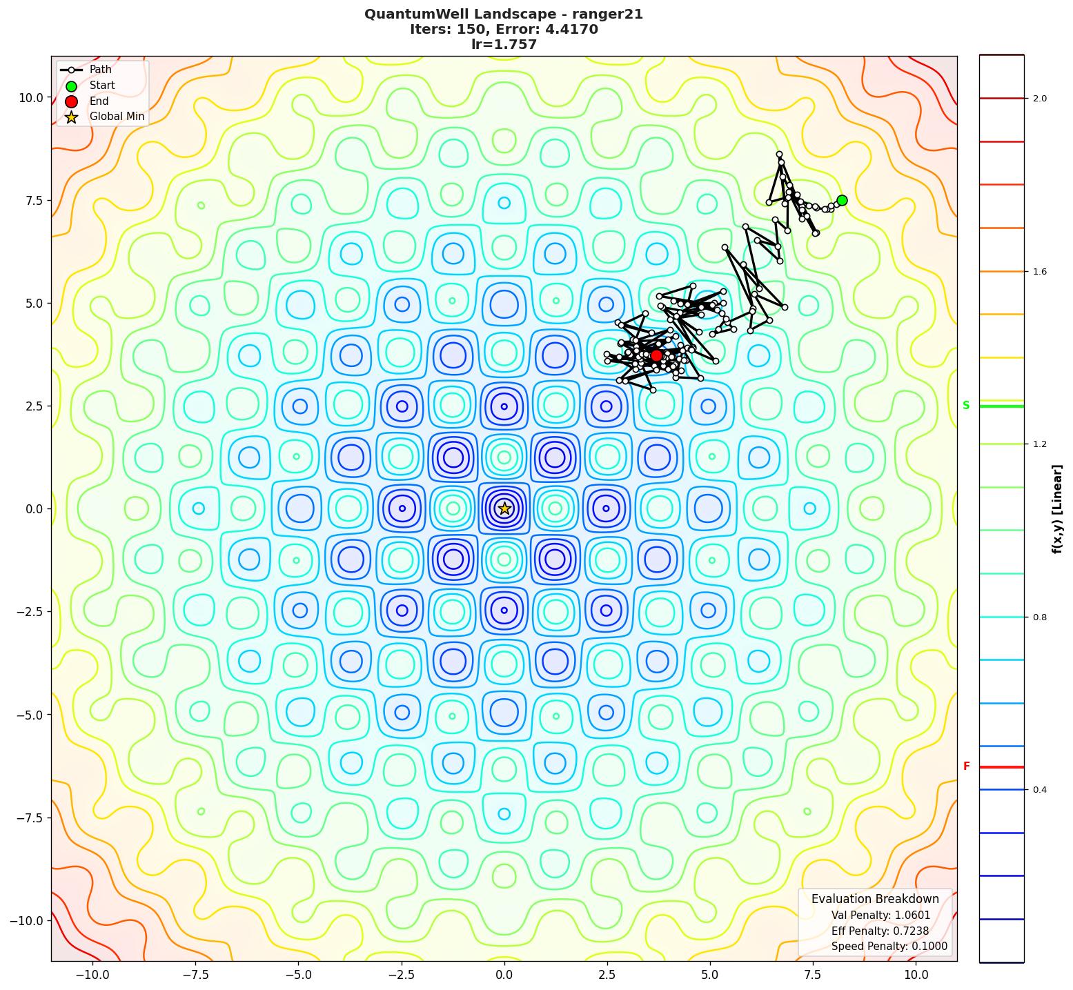 QuantumWell visualization