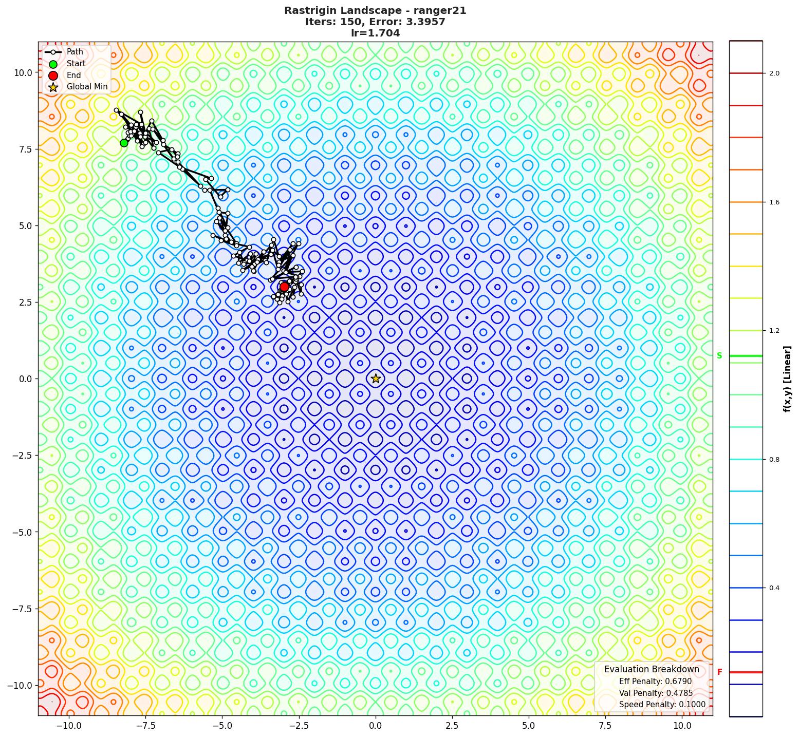 Rastrigin visualization