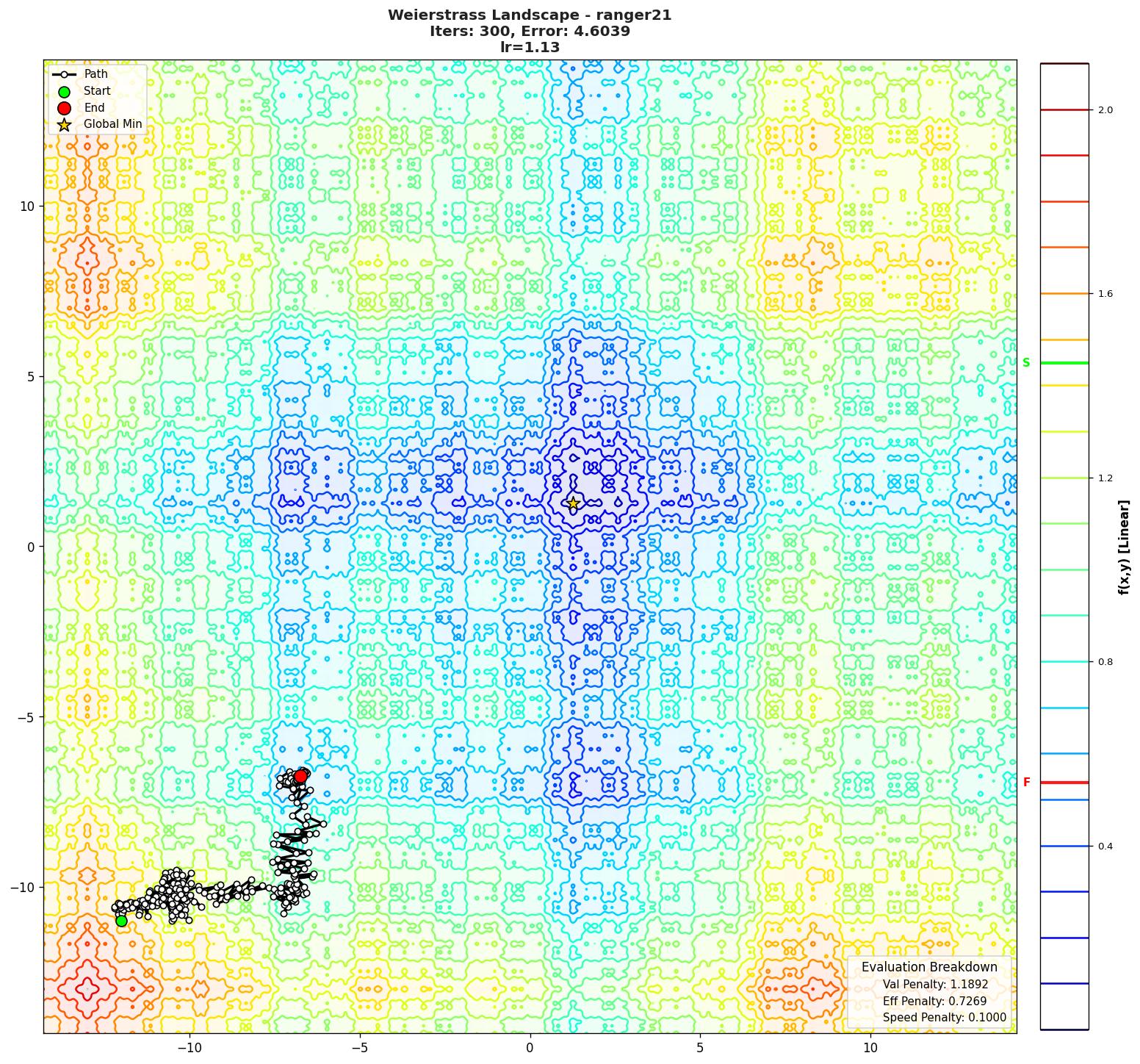 Weierstrass visualization
