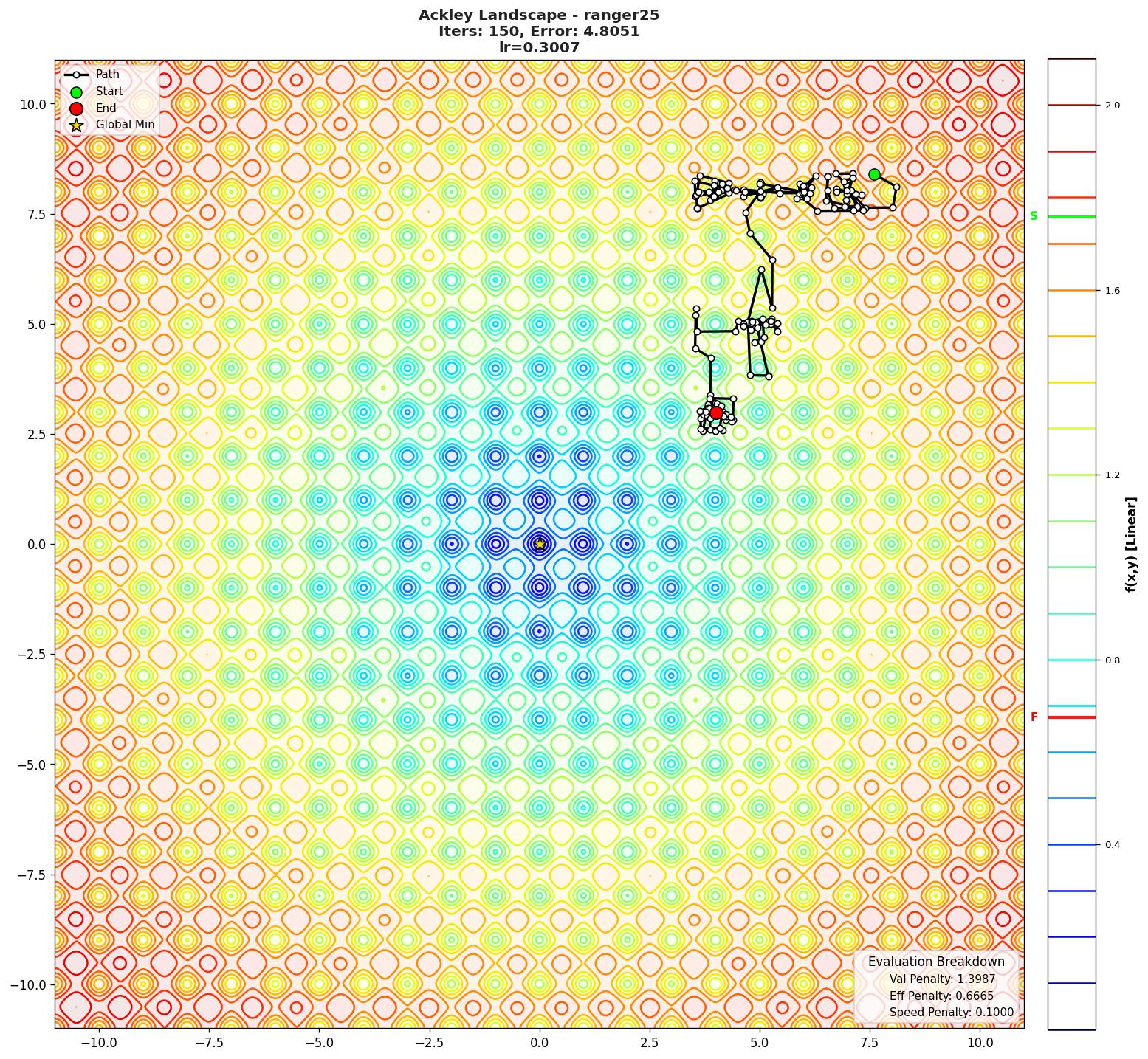 Ackley visualization